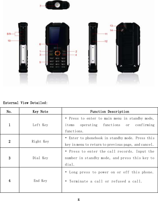  8  External View Detailed: No.  Key Note  Function Description 1  Left Key • Press to enter to main menu in standby mode, items  operating  functions  or  confirming functions. 2  Right Key  • Enter to phonebook in standby mode. Press this key in menu to return to previous page, and cancel. 3  Dial Key • Press to enter the call records. Input the number in standby mode, and press this key to dial. 4  End Key • Long press to power on or off this phone. • Terminate a call or refused a call.  