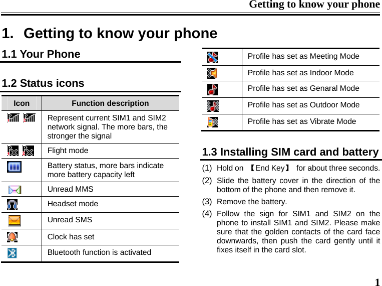 Getting to know your phone  1 1.  Getting to know your phone 1.1 Your Phone  1.2 Status icons Icon  Function description     Represent current SIM1 and SIM2 network signal. The more bars, the stronger the signal     Flight mode  Battery status, more bars indicate more battery capacity left  Unread MMS  Headset mode  Unread SMS  Clock has set  Bluetooth function is activated  Profile has set as Meeting Mode  Profile has set as Indoor Mode  Profile has set as Genaral Mode  Profile has set as Outdoor Mode  Profile has set as Vibrate Mode  1.3 Installing SIM card and battery (1)  Hold on  【End Key】  for about three seconds. (2)  Slide the battery cover in the direction of the bottom of the phone and then remove it.   (3)  Remove the battery. (4)  Follow the sign for SIM1 and SIM2 on the phone to install SIM1 and SIM2. Please make sure that the golden contacts of the card face downwards, then push the card gently until it fixes itself in the card slot. 