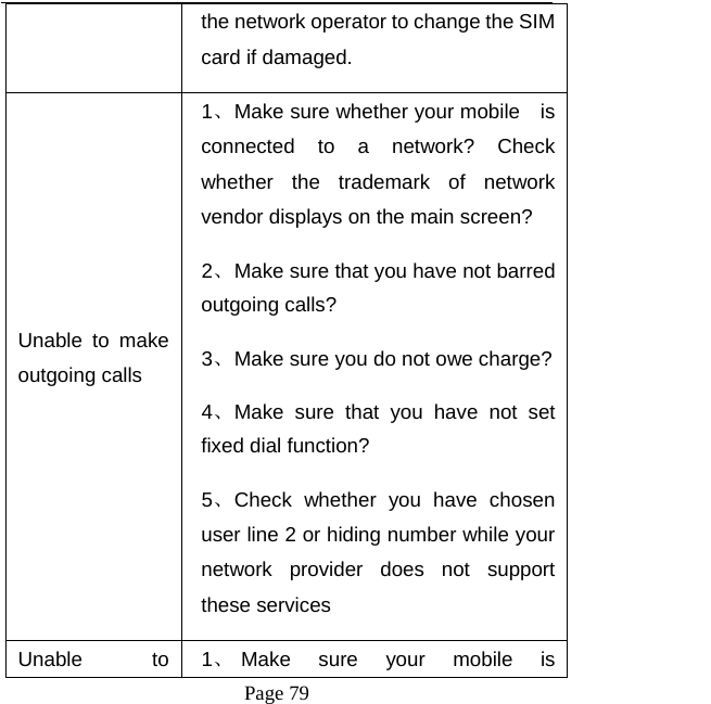   Page 79  the network operator to change the SIM card if damaged.   Unable to make outgoing calls 1、 Make sure whether your mobile    is connected to a network? Check whether the trademark of network vendor displays on the main screen?   2、 Make sure that you have not barred outgoing calls?   3、 Make sure you do not owe charge?4、 Make sure that you have not set fixed dial function? 5、 Check whether you have chosen user line 2 or hiding number while your network provider does not support these services   Unable to 1、 Make sure your mobile is 