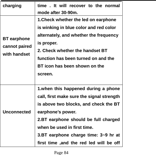   Page 84  charging  time . It will recover to the normal mode after 30-90m. BT earphone cannot paired with handset  1.Check whether the led on earphone is winking in blue color and red color alternately, and whether the frequency is proper. 2. Check whether the handset BT function has been turned on and the BT icon has been shown on the screen.  Unconnected  1.when this happened during a phone call, first make sure the signal strength is above two blocks, and check the BT earphone’s power. 2.BT earphone should be full charged when be used in first time. 3.BT earphone charge time: 3~9 hr at first time ,and the red led will be off 