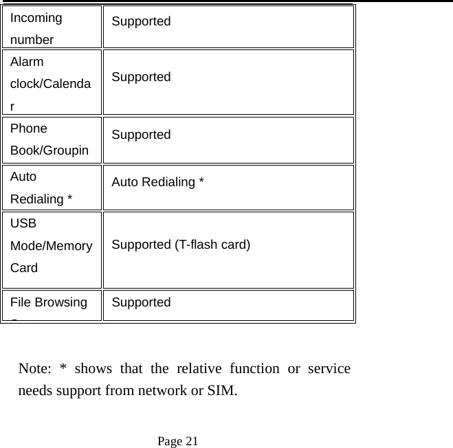   Page 21  Incoming number Supported Alarm clock/Calendar Supported Phone Book/GroupinSupported Auto Redialing * Auto Redialing * USB Mode/Memory Card Supported (T-flash card) File Browsing StSupported  Note: * shows that the relative function or service needs support from network or SIM.  