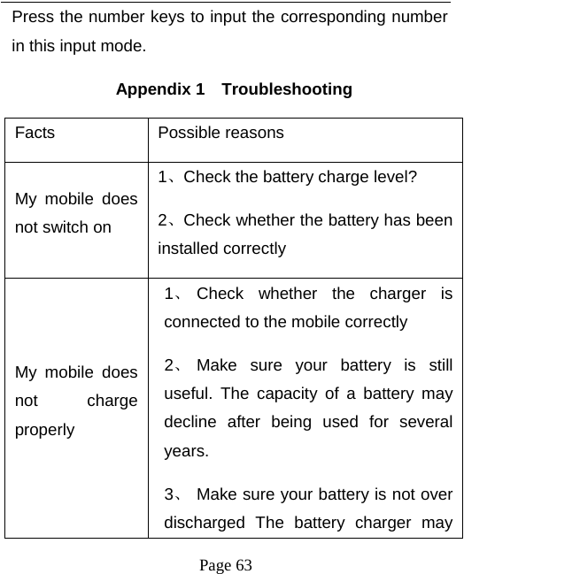   Page 63  Press the number keys to input the corresponding number in this input mode.     Appendix 1  Troubleshooting Facts Possible reasons My mobile does not switch on 1、Check the battery charge level? 2、Check whether the battery has been installed correctly My mobile does not charge properly 1、 Check whether the charger is connected to the mobile correctly 2、 Make sure your battery is still useful. The capacity of a battery may decline after being used for several years.  3、 Make sure your battery is not over discharged The battery charger may 