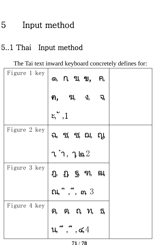   71 / 78  5        Input method 5..1 Thai    Input method The Tai text inward keyboard concretely defines for: Figure 1 key  ๑,  ก,  ข,  ฃ, ค, ฅ, ฆ,  ง,  จ, ะ,  ั ,1  Figure 2 key ฉ,  ช,  ซ, ฌ,  ญ, า, ำ , ๅ,๒,2   Figure 3 key ฎ,  ฏ,  ฐ,  ฑ,  ฒ, ณ,   ิ ,   ี,  ๓, 3  Figure 4 key  ด,  ต,  ถ,  ท,  ธ, น,   ึ ,   ื , ๔,4  