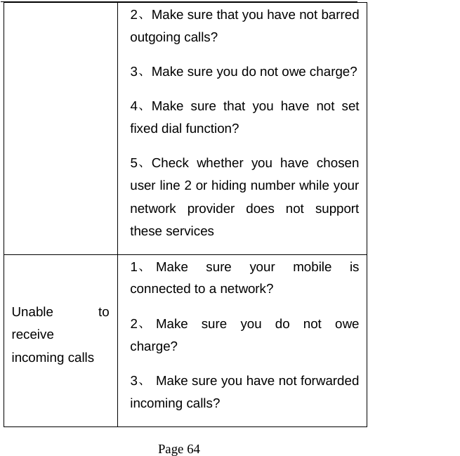   Page 64  2、 Make sure that you have not barred outgoing calls?   3、 Make sure you do not owe charge?4、 Make sure that you have not set fixed dial function? 5、 Check whether you have chosen user line 2 or hiding number while your network provider does not support these services   Unable to receive incoming calls 1、 Make sure your mobile is connected to a network?   2、 Make sure you do not owe charge? 3、 Make sure you have not forwarded incoming calls? 