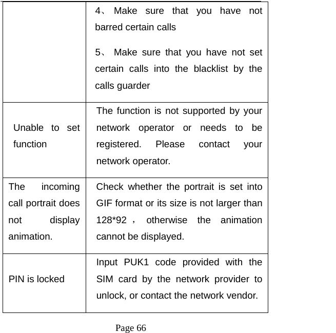   Page 66  4、 Make sure that you have not barred certain calls 5、 Make sure that you have not set certain calls into the blacklist by the calls guarder Unable to set function  The function is not supported by your network operator or needs to be registered. Please contact your network operator.   The incoming call portrait does not display animation. Check whether the portrait is set into GIF format or its size is not larger than 128*92 ，otherwise the animation cannot be displayed. PIN is locked   Input PUK1 code provided with the SIM card by the network provider to unlock, or contact the network vendor.   