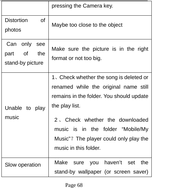   Page 68  pressing the Camera key. Distortion of photos   Maybe too close to the object   Can only see part of the stand-by picture Make sure the picture is in the right format or not too big. Unable to play music  1、Check whether the song is deleted or renamed while the original name still remains in the folder. You should update the play list.   2、Check whether the downloaded music is in the folder “Mobile/My Music”？The player could only play the music in this folder.   Slow operation  Make sure you haven’t set the stand-by wallpaper (or screen saver) 