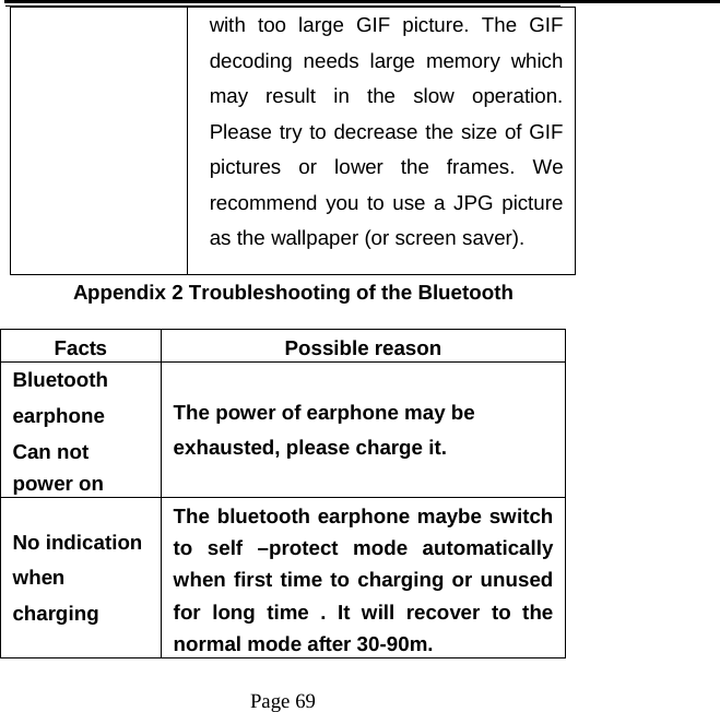   Page 69  with too large GIF picture. The GIF decoding needs large memory which may result in the slow operation. Please try to decrease the size of GIF pictures or lower the frames. We recommend you to use a JPG picture as the wallpaper (or screen saver).     Appendix 2 Troubleshooting of the Bluetooth Facts Possible reason  Bluetooth earphone  Can not power on The power of earphone may be exhausted, please charge it. No indication when charging The bluetooth earphone maybe switch to self –protect mode automatically when first time to charging or unused for long time . It will recover to the normal mode after 30-90m. 