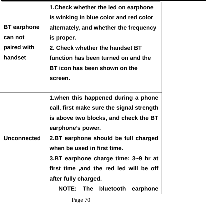   Page 70  BT earphone can not paired with handset  1.Check whether the led on earphone is winking in blue color and red color alternately, and whether the frequency is proper. 2. Check whether the handset BT function has been turned on and the BT icon has been shown on the screen.  Unconnected  1.when this happened during a phone call, first make sure the signal strength is above two blocks, and check the BT earphone’s power. 2.BT earphone should be full charged when be used in first time. 3.BT earphone charge time: 3~9 hr at first time ,and the red led will be off after fully charged.    NOTE: The bluetooth earphone 