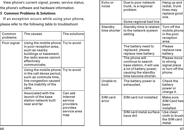66 67View phone&apos;s current signal, power, service status, the phone&apos;s software and hardware information.5  Common Problems &amp; Solutions              If an exception occurs while using your phone, please refer to the following table to troubleshootCommon problemsThe causes  The solutionsPoor signal Using the mobile phone in poor reception area, such as nearby buildings or basement, the radio waves cannot effectively communicate;Try to avoidUsing the mobile phone in the call dense period, such as commute time, line congestion caused by the inability of the calls.Try to avoidAssociated with the launch of the base station network built near and farCan ask Internet service providers provides service area mapEcho or noiseDue to poor network trunk, is a regional problemHang up and redial, trunk lines may replace good one.Some regional bad line Standby time shorterStandby time is related to the network system settingTurn off the mobile phone in the poor reception area.The battery need to replaced, please replace new battery.Please replace new battery.The phone will continue to search base station, it will use a lot of battery power, causing the standbytime become shorter. Please move to strong signal place or turn off the phone.Unable to bootThe battery power is exhausted.Check the battery power or charge it.SIM card errorSIM card not installed Make sure SIM Card has been installed.SIM card metal surface have dirtUse clean cloth to brush the SIM card metal 