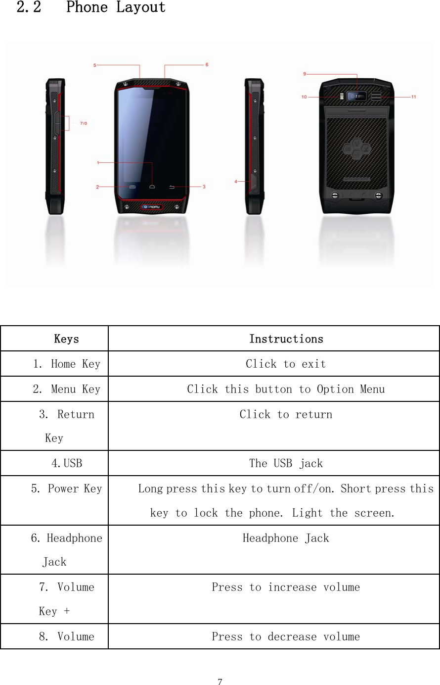   7 2.2 Phone Layout    Keys Instructions 1. Home Key Click to exit 2. Menu Key Click this button to Option Menu 3. Return Key Click to return 4.USB  The USB jack 5. Power Key Long press this key to turn off/on. Short press this key to lock the phone. Light the screen. 6. Headphone Jack Headphone Jack 7. Volume Key + Press to increase volume 8. Volume  Press to decrease volume 