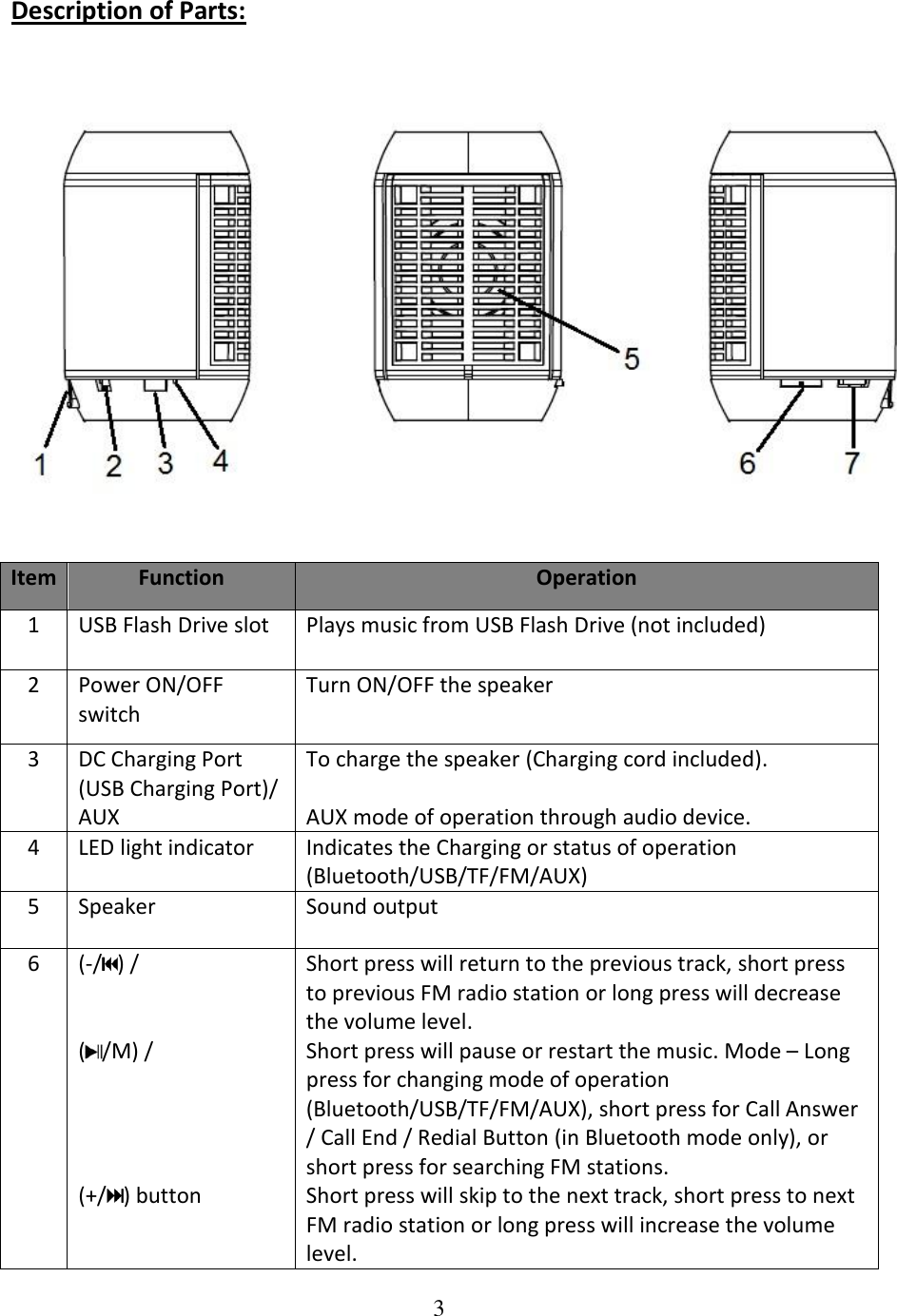 3  Description of Parts:    Item Function Operation 1 USB Flash Drive slot Plays music from USB Flash Drive (not included) 2 Power ON/OFF switch Turn ON/OFF the speaker 3 DC Charging Port (USB Charging Port)/ AUX To charge the speaker (Charging cord included).  AUX mode of operation through audio device. 4 LED light indicator Indicates the Charging or status of operation (Bluetooth/USB/TF/FM/AUX) 5 Speaker Sound output 6 (-/ ) /   ( /M) /     (+/ ) button Short press will return to the previous track, short press to previous FM radio station or long press will decrease the volume level. Short press will pause or restart the music. Mode &ndash; Long press for changing mode of operation (Bluetooth/USB/TF/FM/AUX), short press for Call Answer / Call End / Redial Button (in Bluetooth mode only), or short press for searching FM stations. Short press will skip to the next track, short press to next FM radio station or long press will increase the volume level. 