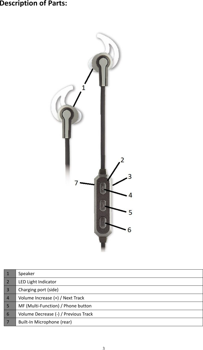 3Description of Parts:1Speaker2LED Light Indicator3Charging port (side)4Volume Increase (+) / Next Track5MF (Multi-Function) / Phone button6Volume Decrease (-) / Previous Track7Built-In Microphone (rear)