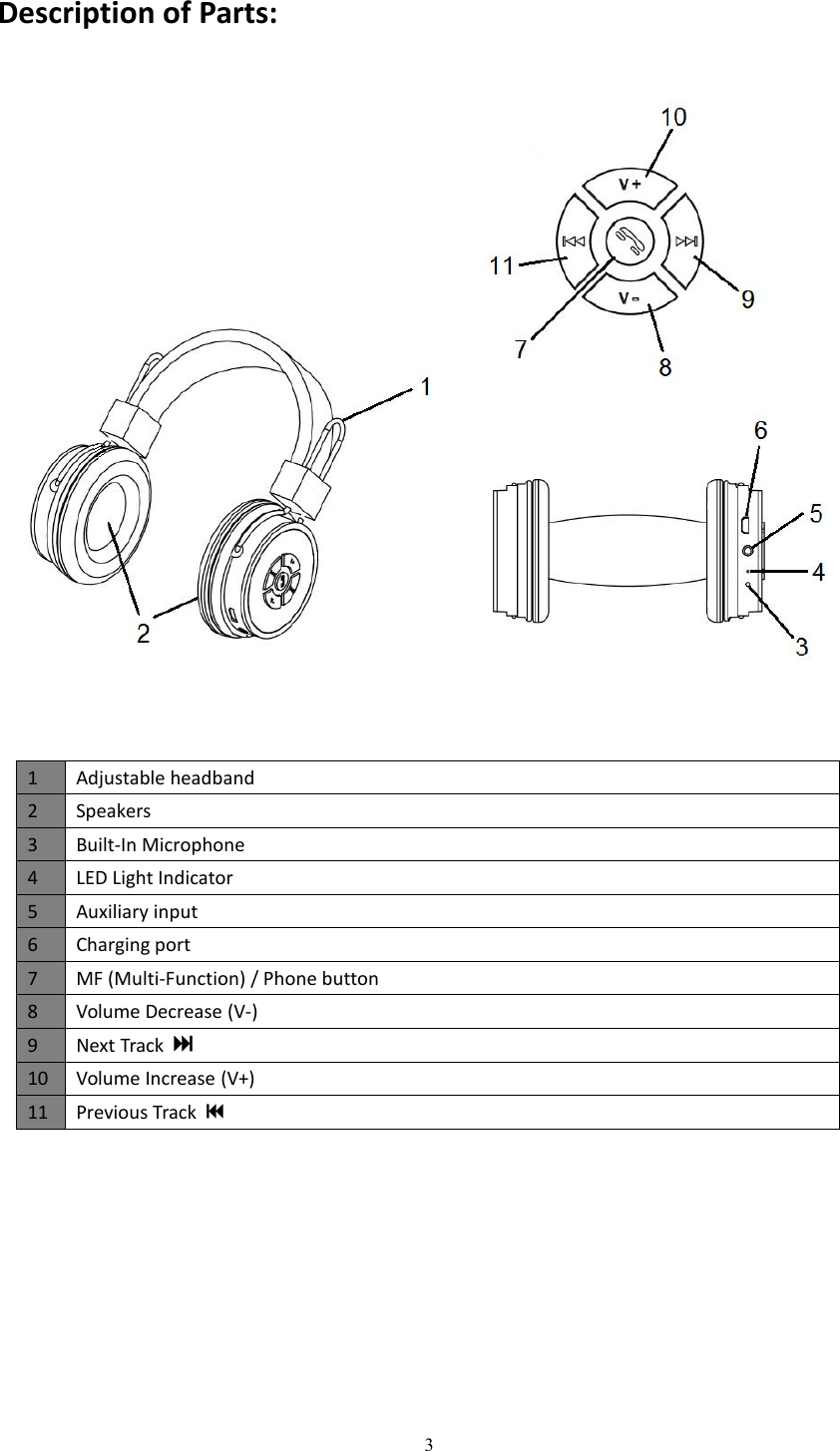 3Description of Parts:1Adjustable headband2Speakers3Built-In Microphone4LED Light Indicator5Auxiliary input6Charging port7MF (Multi-Function) / Phone button8Volume Decrease (V-)9Next Track10Volume Increase (V+)11Previous Track