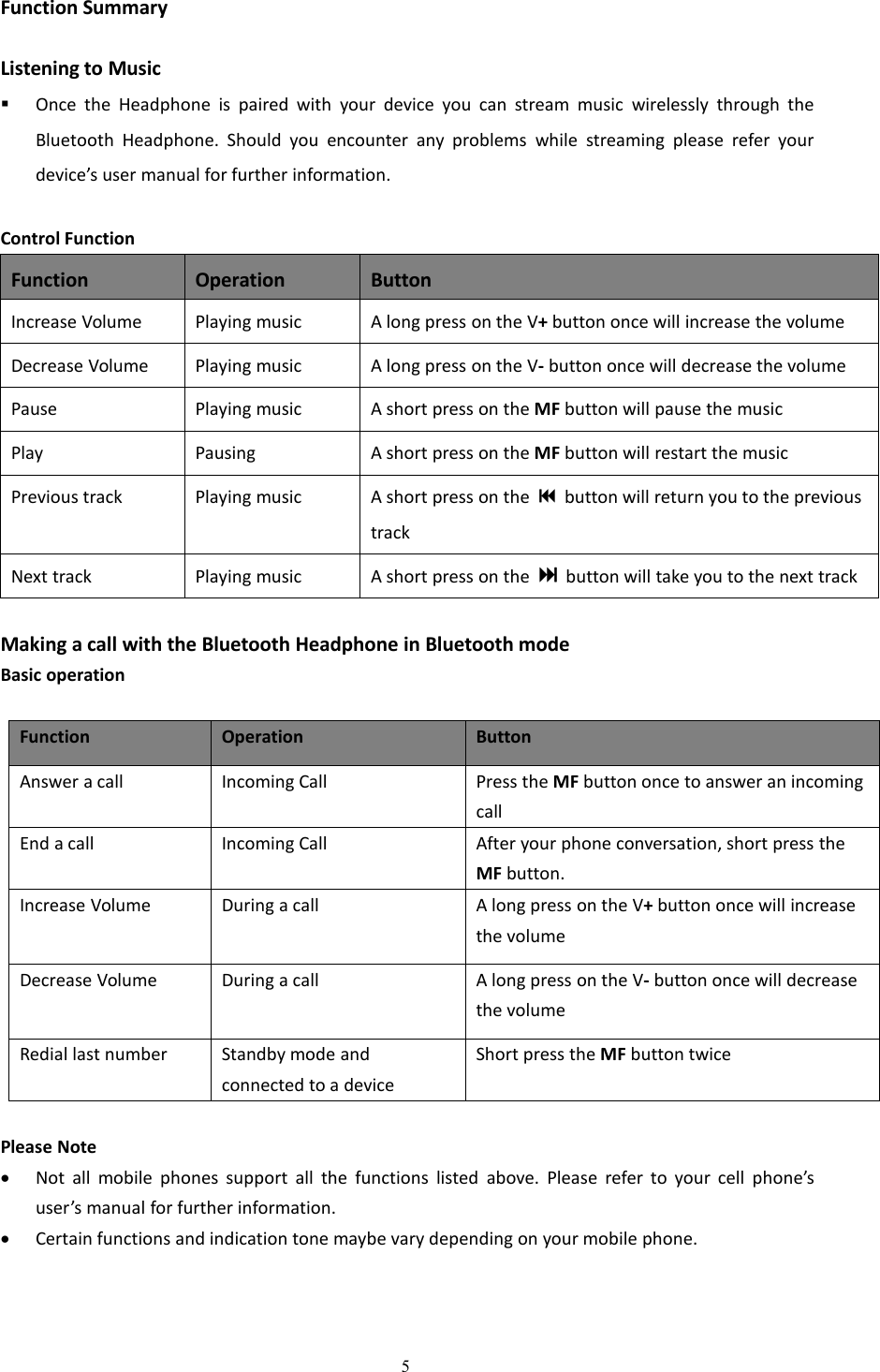 5Function SummaryListening to MusicOnce the Headphone is paired with your device you can stream music wirelessly through theBluetooth Headphone. Should you encounter any problems while streaming please refer yourdevice&rsquo;s user manual for further information.Control FunctionFunctionOperationButtonIncrease VolumePlaying musicA long press on the V+button once will increase the volumeDecrease VolumePlaying musicA long press on the V-button once will decrease the volumePausePlaying musicA short press on the MF button will pause the musicPlayPausingA short press on the MF button will restart the musicPrevious trackPlaying musicA short press on the button will return you to the previoustrackNext trackPlaying musicA short press on the button will take you to the next trackMaking a call with the Bluetooth Headphone in Bluetooth modeBasic operationFunctionOperationButtonAnswer a callIncoming CallPress the MF button once to answer an incomingcallEnd a callIncoming CallAfter your phone conversation, short press theMF button.Increase VolumeDuring a callA long press on the V+button once will increasethe volumeDecrease VolumeDuring a callA long press on the V-button once will decreasethe volumeRedial last numberStandby mode andconnected to a deviceShort press the MF button twicePlease NoteNot all mobile phones support all the functions listed above. Please refer to your cell phone&rsquo;suser&rsquo;s manual for further information.Certain functions and indication tone maybe vary depending on your mobile phone.