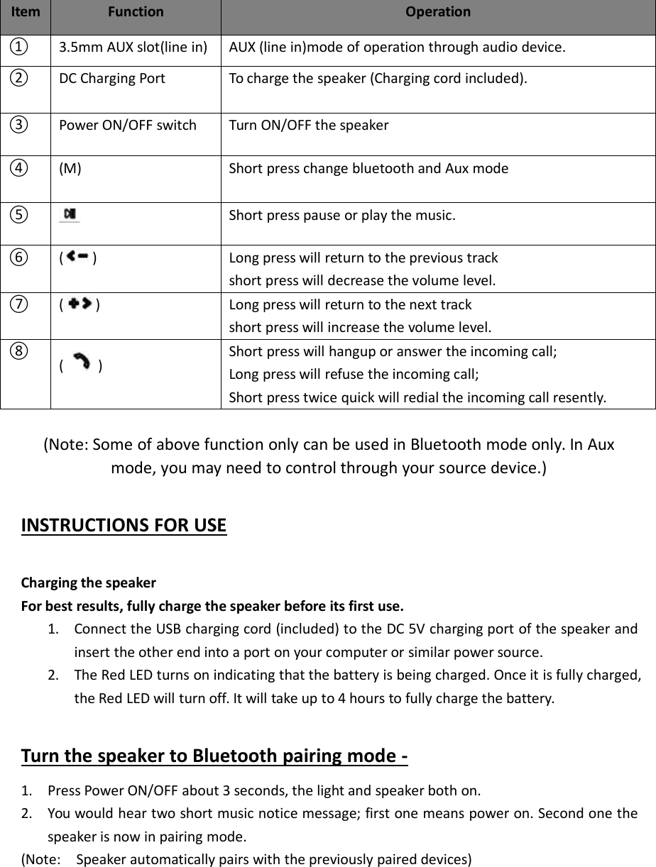 (Note: Some of above function only can be used in Bluetooth mode only. In Auxmode, you may need to control through your source device.)INSTRUCTIONS FOR USECharging the speakerFor best results, fully charge the speaker before its first use.1. Connect the USB charging cord (included) to the DC 5V charging port of the speaker andinsert the other end into a port on your computer or similar power source.2. The Red LED turns on indicating that the battery is being charged. Once it is fully charged,the Red LED will turn off. It will take up to 4 hours to fully charge the battery.Turn the speaker to Bluetooth pairing mode -1. Press Power ON/OFF about 3 seconds, the light and speaker both on.2. You would hear two short music notice message; first one means power on. Second one thespeaker is now in pairing mode.(Note: Speaker automatically pairs with the previously paired devices)ItemFunctionOperation①3.5mm AUX slot(line in)AUX (line in)mode of operation through audio device.②DC Charging PortTo charge the speaker (Charging cord included).③Power ON/OFF switchTurn ON/OFF the speaker④(M)Short press change bluetooth and Aux mode⑤Short press pause or play the music.⑥( )Long press will return to the previous trackshort press will decrease the volume level.⑦( )Long press will return to the next trackshort press will increase the volume level.⑧( )Short press will hangup or answer the incoming call;Long press will refuse the incoming call;Short press twice quick will redial the incoming call resently.