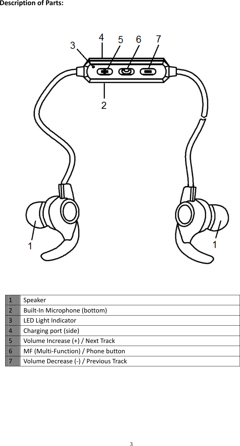  3  DescriptionofParts:       1Speaker2Built‐InMicrophone(bottom)3LEDLightIndicator4Chargingport(side)5VolumeIncrease(+)/NextTrack6MF(Multi‐Function)/Phonebutton7VolumeDecrease(‐)/PreviousTrack