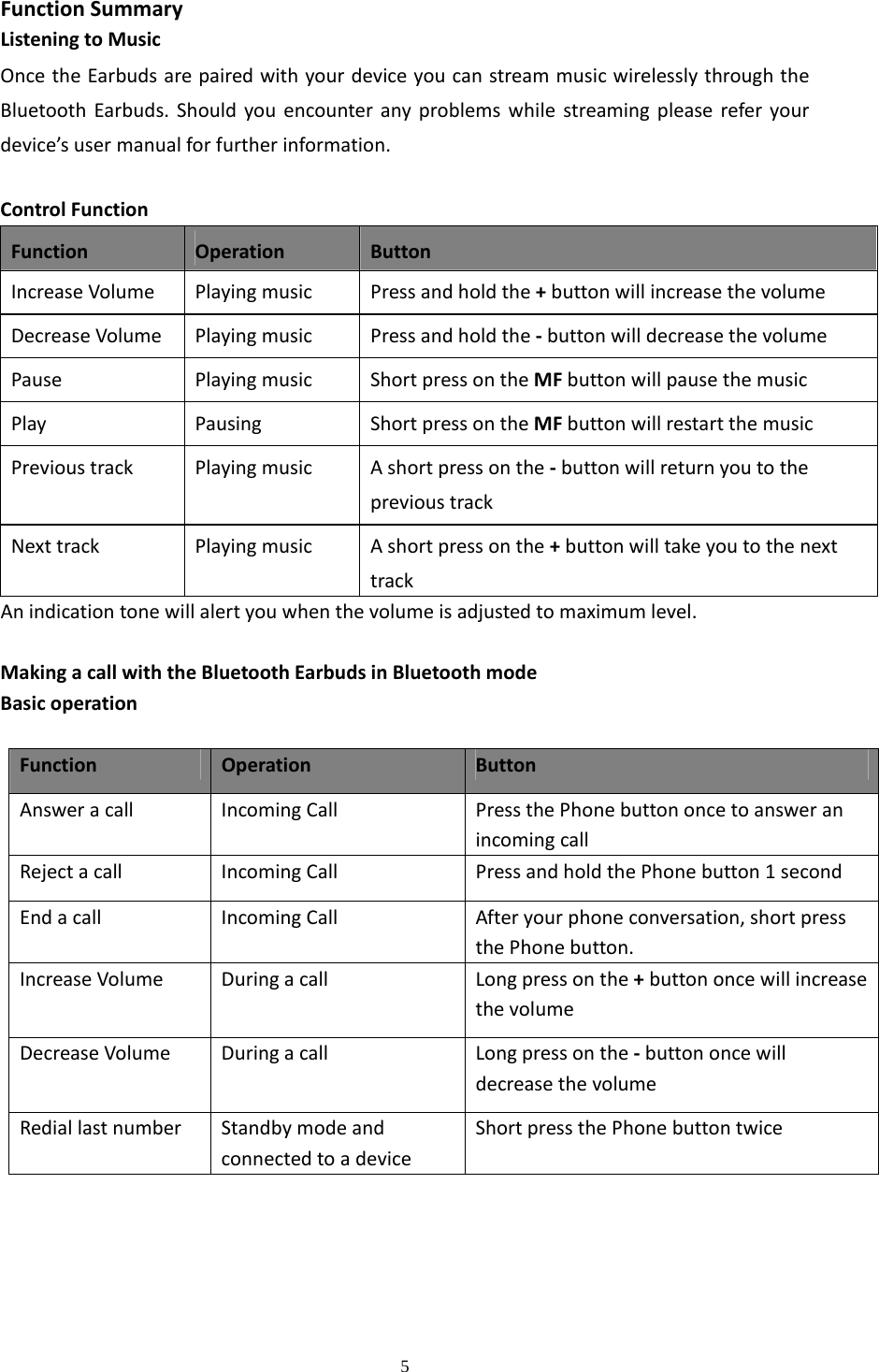  5  FunctionSummaryListeningtoMusicOncetheEarbudsarepairedwithyourdeviceyoucanstreammusicwirelesslythroughtheBluetoothEarbuds.Shouldyouencounteranyproblemswhilestreamingpleasereferyourdevice&rsquo;susermanualforfurtherinformation.ControlFunctionFunctionOperationButtonIncreaseVolume PlayingmusicPressandholdthe+buttonwillincreasethevolumeDecreaseVolumePlayingmusicPressandholdthe‐buttonwilldecreasethevolumePausePlayingmusicShortpressontheMFbuttonwillpausethemusicPlayPausingShortpressontheMFbuttonwillrestartthemusicPrevioustrackPlayingmusicAshortpressonthe‐buttonwillreturnyoutotheprevioustrackNexttrackPlayingmusicAshortpressonthe+buttonwilltakeyoutothenexttrackAnindicationtonewillalertyouwhenthevolumeisadjustedtomaximumlevel.MakingacallwiththeBluetoothEarbudsinBluetoothmodeBasicoperationFunctionOperationButtonAnsweracall IncomingCall PressthePhonebuttononcetoansweranincomingcallRejectacallIncomingCallPressandholdthePhonebutton1secondEndacallIncomingCallAfteryourphoneconversation,shortpressthePhonebutton.IncreaseVolumeDuringacallLongpressonthe+buttononcewillincreasethevolumeDecreaseVolumeDuringacallLongpressonthe‐buttononcewilldecreasethevolumeRediallastnumberStandbymodeandconnectedtoadeviceShortpressthePhonebuttontwice