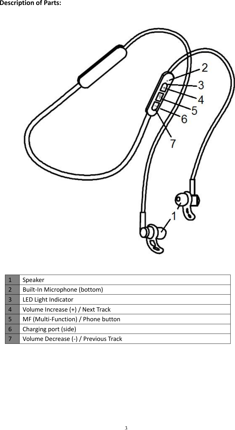3Description of Parts:1Speaker2Built-In Microphone (bottom)3LED Light Indicator4Volume Increase (+) / Next Track5MF (Multi-Function) / Phone button6Charging port (side)7Volume Decrease (-) / Previous Track