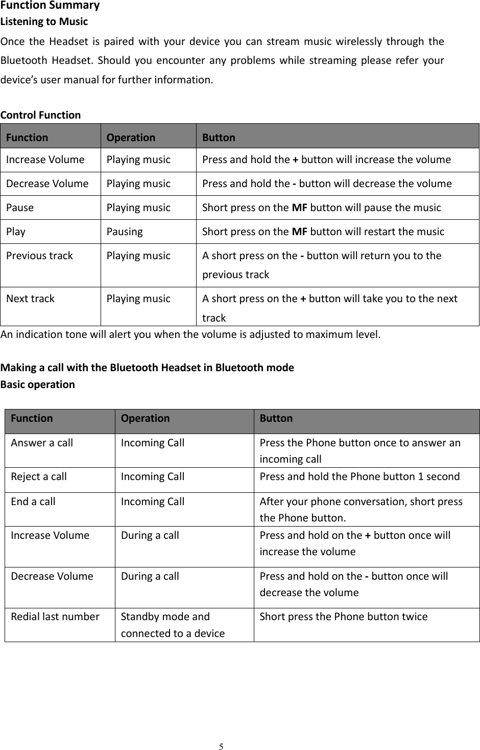 5Function SummaryListening to MusicOnce the Headset is paired with your device you can stream music wirelessly through theBluetooth Headset. Should you encounter any problems while streaming please refer yourdevice&rsquo;s user manual for further information.Control FunctionFunctionOperationButtonIncrease VolumePlaying musicPress and hold the +button will increase the volumeDecrease VolumePlaying musicPress and hold the -button will decrease the volumePausePlaying musicShort press on the MF button will pause the musicPlayPausingShort press on the MF button will restart the musicPrevious trackPlaying musicA short press on the -button will return you to theprevious trackNext trackPlaying musicA short press on the +button will take you to the nexttrackAn indication tone will alert you when the volume is adjusted to maximum level.Making a call with the Bluetooth Headset in Bluetooth modeBasic operationFunctionOperationButtonAnswer a callIncoming CallPress the Phone button once to answer anincoming callReject a callIncoming CallPress and hold the Phone button 1 secondEnd a callIncoming CallAfter your phone conversation, short pressthe Phone button.Increase VolumeDuring a callPress and hold on the +button once willincrease the volumeDecrease VolumeDuring a callPress and hold on the -button once willdecrease the volumeRedial last numberStandby mode andconnected to a deviceShort press the Phone button twice