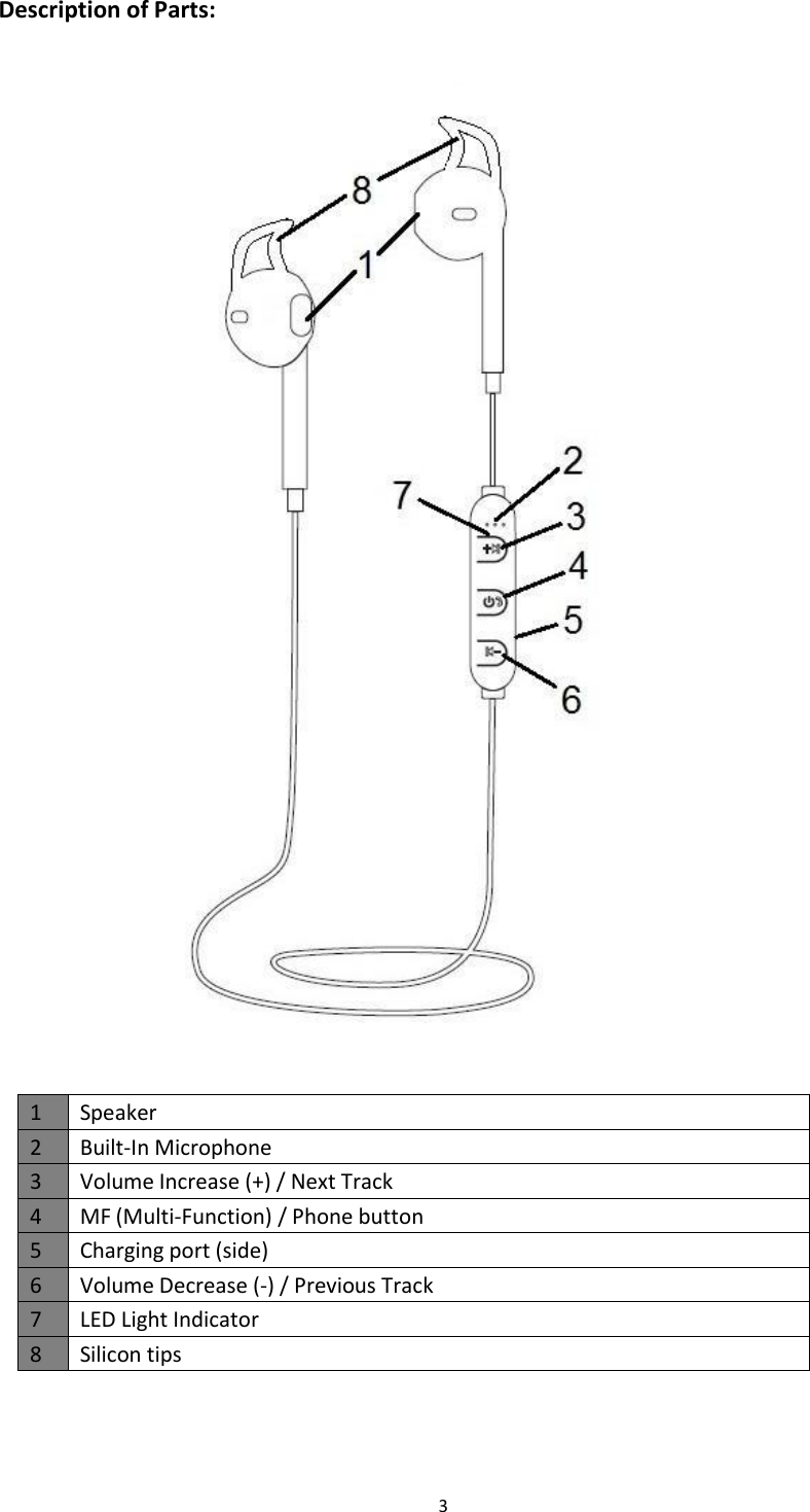 3Description of Parts:1Speaker2Built-In Microphone3Volume Increase (+) / Next Track4MF (Multi-Function) / Phone button5Charging port (side)6Volume Decrease (-) / Previous Track7LED Light Indicator8Silicon tips