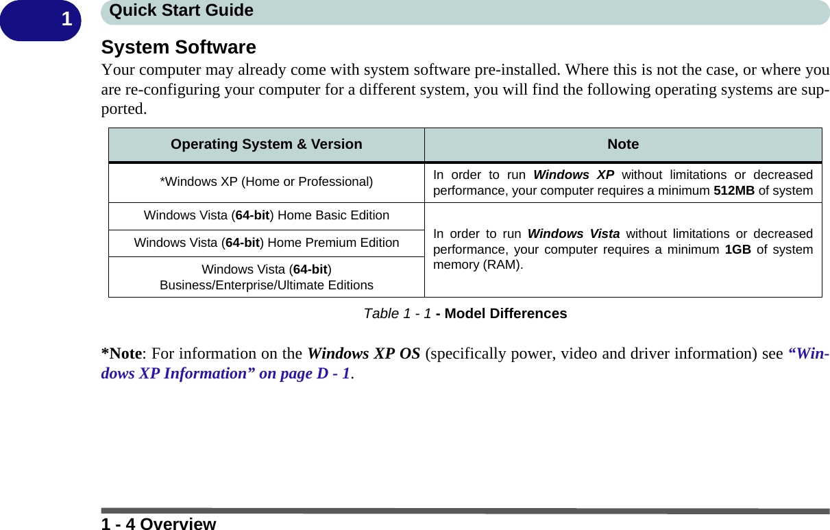 1 - 4 OverviewQuick Start Guide1System SoftwareYour computer may already come with system software pre-installed. Where this is not the case, or where youare re-configuring your computer for a different system, you will find the following operating systems are sup-ported.Table 1 - 1 - Model Differences*Note: For information on the Windows XP OS (specifically power, video and driver information) see “Win-dows XP Information” on page D - 1.Operating System &amp; Version Note*Windows XP (Home or Professional) In order to run Windows XP without limitations or decreasedperformance, your computer requires a minimum 512MB of systemWindows Vista (64-bit) Home Basic EditionIn order to run Windows Vista without limitations or decreasedperformance, your computer requires a minimum 1GB of systemmemory (RAM).Windows Vista (64-bit) Home Premium EditionWindows Vista (64-bit)Business/Enterprise/Ultimate Editions