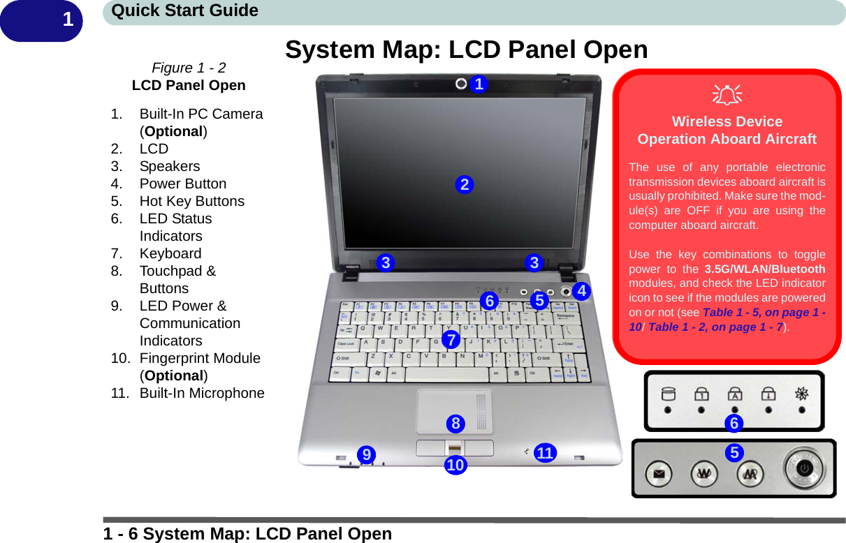 1 - 6 System Map: LCD Panel OpenQuick Start Guide1System Map: LCD Panel OpenFigure 1 - 2LCD Panel Open1. Built-In PC Camera (Optional)2. LCD3. Speakers4. Power Button5. Hot Key Buttons6. LED Status Indicators7. Keyboard8. Touchpad &amp; Buttons9. LED Power &amp; Communication Indicators10. Fingerprint Module (Optional)11. Built-In Microphone251784693311Wireless Device Operation Aboard AircraftThe use of any portable electronictransmission devices aboard aircraft isusually prohibited. Make sure the mod-ule(s) are OFF if you are using thecomputer aboard aircraft.Use the key combinations to togglepower to the 3.5G/WLAN/Bluetoothmodules, and check the LED indicatoricon to see if the modules are poweredon or not (see Table 1 - 5, on page 1 -10/ Table 1 - 2, on page 1 - 7).6510