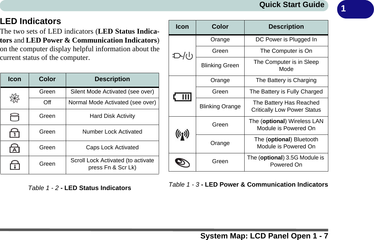 System Map: LCD Panel Open 1 - 7Quick Start Guide 1LED IndicatorsThe two sets of LED indicators (LED Status Indica-tors and LED Power &amp; Communication Indicators)on the computer display helpful information about thecurrent status of the computer.Table 1 - 2 - LED Status Indicators Table 1 - 3 - LED Power &amp; Communication IndicatorsIcon Color DescriptionGreen Silent Mode Activated (see over)Off Normal Mode Activated (see over)Green Hard Disk ActivityGreen Number Lock ActivatedGreen Caps Lock ActivatedGreen Scroll Lock Activated (to activate press Fn &amp; Scr Lk)Icon Color DescriptionOrange DC Power is Plugged InGreen The Computer is OnBlinking Green The Computer is in Sleep ModeOrange The Battery is ChargingGreen The Battery is Fully ChargedBlinking Orange The Battery Has Reached Critically Low Power StatusGreen The (optional) Wireless LAN Module is Powered OnOrange The (optional) Bluetooth Module is Powered OnGreen The (optional) 3.5G Module is Powered On
