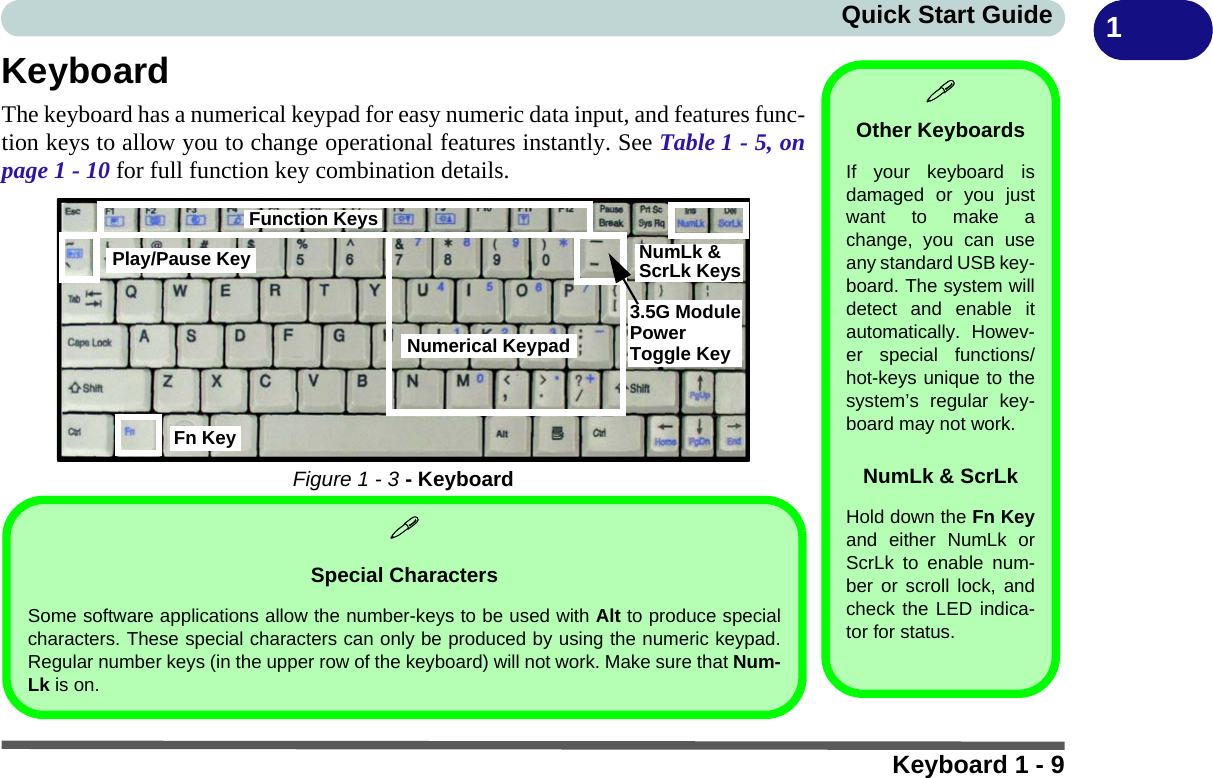 Keyboard 1 - 9Quick Start Guide 1KeyboardThe keyboard has a numerical keypad for easy numeric data input, and features func-tion keys to allow you to change operational features instantly. See Table 1 - 5, onpage 1 - 10 for full function key combination details.Figure 1 - 3 - KeyboardOther KeyboardsIf your keyboard isdamaged or you justwant to make achange, you can useany standard USB key-board. The system willdetect and enable itautomatically. Howev-er special functions/hot-keys unique to thesystem’s regular key-board may not work.NumLk &amp; ScrLkHold down the Fn Keyand either NumLk orScrLk to enable num-ber or scroll lock, andcheck the LED indica-tor for status.Fn KeyFunction KeysNumLk &amp; ScrLk KeysNumeric KeypadNumerical Keypad Play/Pause KeyFunction KeysToggle Key3.5G ModulePower NumLk &amp; ScrLk KeysFn KeySpecial CharactersSome software applications allow the number-keys to be used with Alt to produce specialcharacters. These special characters can only be produced by using the numeric keypad.Regular number keys (in the upper row of the keyboard) will not work. Make sure that Num-Lk is on.