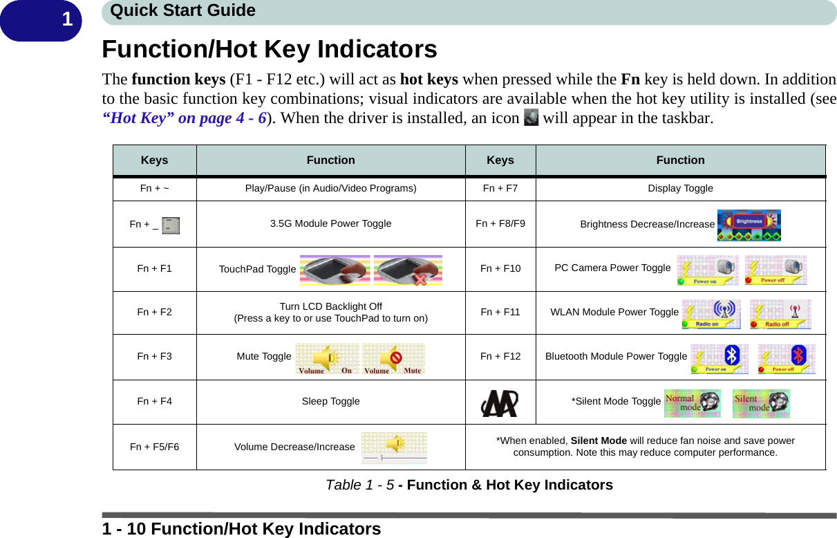 1 - 10 Function/Hot Key IndicatorsQuick Start Guide1Function/Hot Key IndicatorsThe function keys (F1 - F12 etc.) will act as hot keys when pressed while the Fn key is held down. In additionto the basic function key combinations; visual indicators are available when the hot key utility is installed (see“Hot Key” on page 4 - 6). When the driver is installed, an icon   will appear in the taskbar.Table 1 - 5 - Function &amp; Hot Key IndicatorsKeys Function Keys FunctionFn + ~ Play/Pause (in Audio/Video Programs) Fn + F7 Display ToggleFn + _  3.5G Module Power Toggle Fn + F8/F9 Brightness Decrease/Increase Fn + F1 TouchPad Toggle  Fn + F10 PC Camera Power Toggle  Fn + F2 Turn LCD Backlight Off(Press a key to or use TouchPad to turn on) Fn + F11 WLAN Module Power Toggle Fn + F3 Mute Toggle  Fn + F12 Bluetooth Module Power Toggle Fn + F4 Sleep Toggle *Silent Mode Toggle Fn + F5/F6 Volume Decrease/Increase   *When enabled, Silent Mode will reduce fan noise and save power consumption. Note this may reduce computer performance.