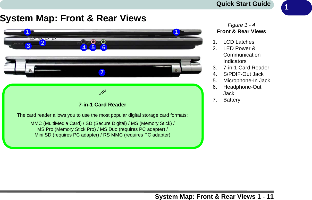 System Map: Front &amp; Rear Views 1 - 11Quick Start Guide 1System Map: Front &amp; Rear Views Figure 1 - 4Front &amp; Rear Views1. LCD Latches2. LED Power &amp; Communication Indicators3. 7-in-1 Card Reader4. S/PDIF-Out Jack5. Microphone-In Jack6. Headphone-Out Jack7. Battery2541 1637-in-1 Card ReaderThe card reader allows you to use the most popular digital storage card formats:MMC (MultiMedia Card) / SD (Secure Digital) / MS (Memory Stick) / MS Pro (Memory Stick Pro) / MS Duo (requires PC adapter) / Mini SD (requires PC adapter) / RS MMC (requires PC adapter)7