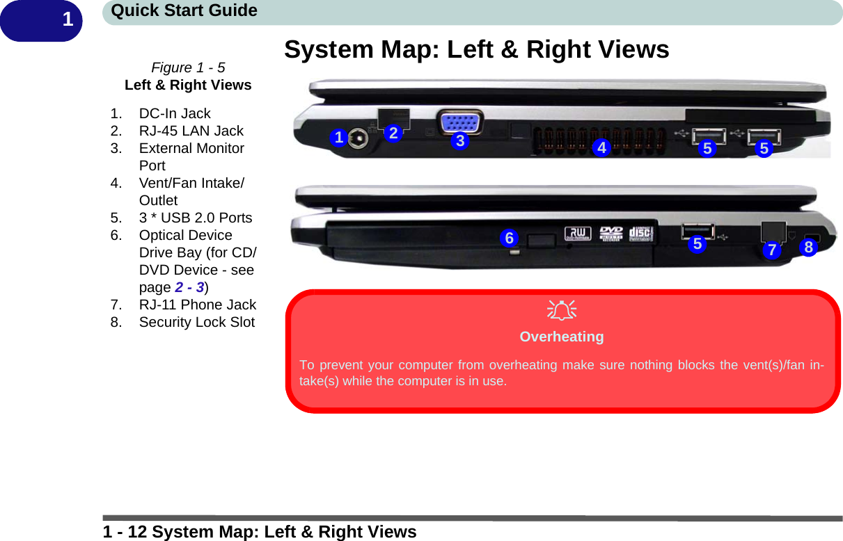 1 - 12 System Map: Left &amp; Right ViewsQuick Start Guide1System Map: Left &amp; Right ViewsFigure 1 - 5Left &amp; Right Views1. DC-In Jack2. RJ-45 LAN Jack3. External Monitor Port4. Vent/Fan Intake/Outlet5. 3 * USB 2.0 Ports6. Optical Device Drive Bay (for CD/DVD Device - see page 2 - 3)7. RJ-11 Phone Jack8. Security Lock Slot1524687355OverheatingTo prevent your computer from overheating make sure nothing blocks the vent(s)/fan in-take(s) while the computer is in use.