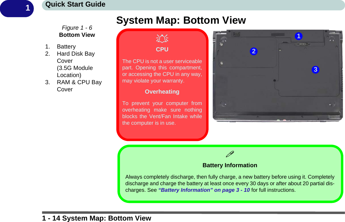 1 - 14 System Map: Bottom ViewQuick Start Guide1System Map: Bottom View Figure 1 - 6Bottom View1. Battery2. Hard Disk Bay Cover (3.5G Module Location)3. RAM &amp; CPU Bay Cover231Battery InformationAlways completely discharge, then fully charge, a new battery before using it. Completelydischarge and charge the battery at least once every 30 days or after about 20 partial dis-charges. See “Battery Information” on page 3 - 10 for full instructions.CPUThe CPU is not a user serviceablepart. Opening this compartment,or accessing the CPU in any way,may violate your warranty.OverheatingTo prevent your computer fromoverheating make sure nothingblocks the Vent/Fan Intake whilethe computer is in use.