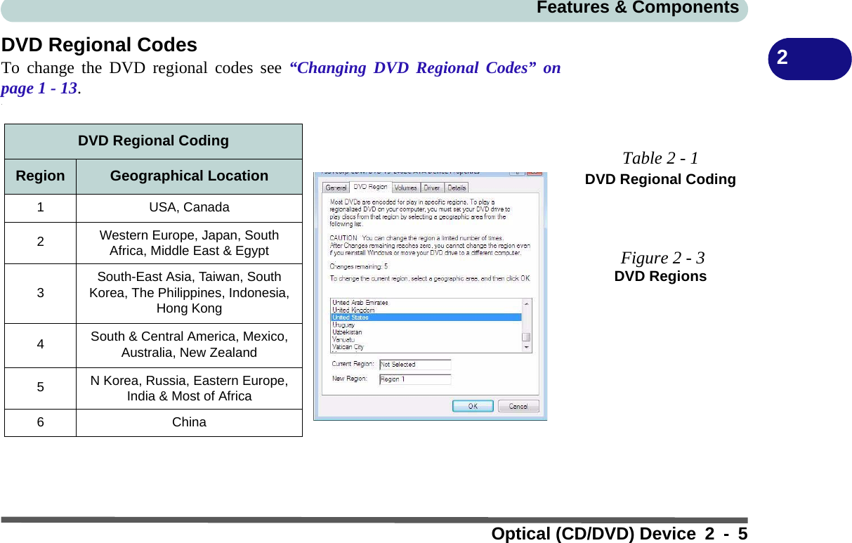 Features &amp; ComponentsOptical (CD/DVD) Device 2 - 52DVD Regional CodesTo change the DVD regional codes see “Changing DVD Regional Codes” onpage 1 - 13..DVD Regional CodingRegion Geographical Location1 USA, Canada2Western Europe, Japan, South Africa, Middle East &amp; Egypt3South-East Asia, Taiwan, South Korea, The Philippines, Indonesia, Hong Kong4South &amp; Central America, Mexico, Australia, New Zealand5N Korea, Russia, Eastern Europe, India &amp; Most of Africa6ChinaTable 2 - 1DVD Regional Coding Figure 2 - 3DVD Regions