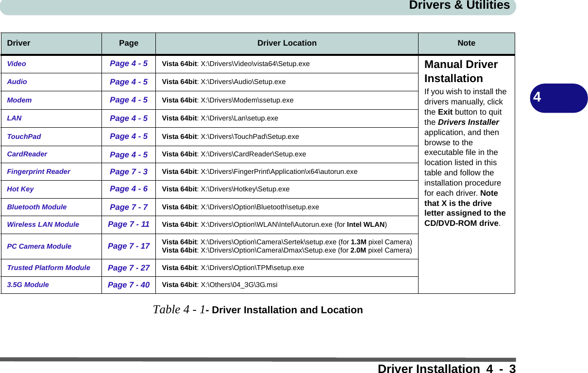 Drivers &amp; UtilitiesDriver Installation 4 - 34Table 4 - 1- Driver Installation and LocationDriver Page Driver Location NoteVideo Page 4 - 5 Vista 64bit: X:\Drivers\Video\vista64\Setup.exe Manual Driver InstallationIf you wish to install the drivers manually, click the Exit button to quit the Drivers Installer application, and then browse to the executable file in the location listed in this table and follow the installation procedure for each driver. Note that X is the drive letter assigned to the CD/DVD-ROM drive.Audio Page 4 - 5 Vista 64bit: X:\Drivers\Audio\Setup.exeModem Page 4 - 5 Vista 64bit: X:\Drivers\Modem\ssetup.exeLAN Page 4 - 5 Vista 64bit: X:\Drivers\Lan\setup.exeTouchPad Page 4 - 5 Vista 64bit: X:\Drivers\TouchPad\Setup.exeCardReader Page 4 - 5 Vista 64bit: X:\Drivers\CardReader\Setup.exeFingerprint Reader  Page 7 - 3 Vista 64bit: X:\Drivers\FingerPrint\Application\x64\autorun.exeHot Key Page 4 - 6 Vista 64bit: X:\Drivers\Hotkey\Setup.exeBluetooth Module Page 7 - 7 Vista 64bit: X:\Drivers\Option\Bluetooth\setup.exeWireless LAN Module Page 7 - 11 Vista 64bit: X:\Drivers\Option\WLAN\Intel\Autorun.exe (for Intel WLAN)PC Camera Module Page 7 - 17 Vista 64bit: X:\Drivers\Option\Camera\Sertek\setup.exe (for 1.3M pixel Camera)Vista 64bit: X:\Drivers\Option\Camera\Dmax\Setup.exe (for 2.0M pixel Camera)Trusted Platform Module Page 7 - 27 Vista 64bit: X:\Drivers\Option\TPM\setup.exe3.5G Module Page 7 - 40 Vista 64bit: X:\Others\04_3G\3G.msi