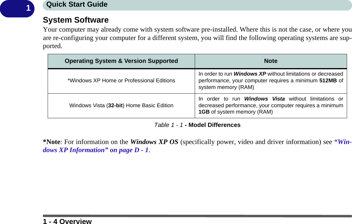 1 - 4 OverviewQuick Start Guide1System SoftwareYour computer may already come with system software pre-installed. Where this is not the case, or where youare re-configuring your computer for a different system, you will find the following operating systems are sup-ported.Table 1 - 1 - Model Differences*Note: For information on the Windows XP OS (specifically power, video and driver information) see “Win-dows XP Information” on page D - 1.Operating System &amp; Version Supported Note*Windows XP Home or Professional Editions In order to run Windows XP without limitations or decreasedperformance, your computer requires a minimum 512MB ofsystem memory (RAM)Windows Vista (32-bit) Home Basic EditionIn order to run Windows Vista without limitations ordecreased performance, your computer requires a minimum1GB of system memory (RAM)