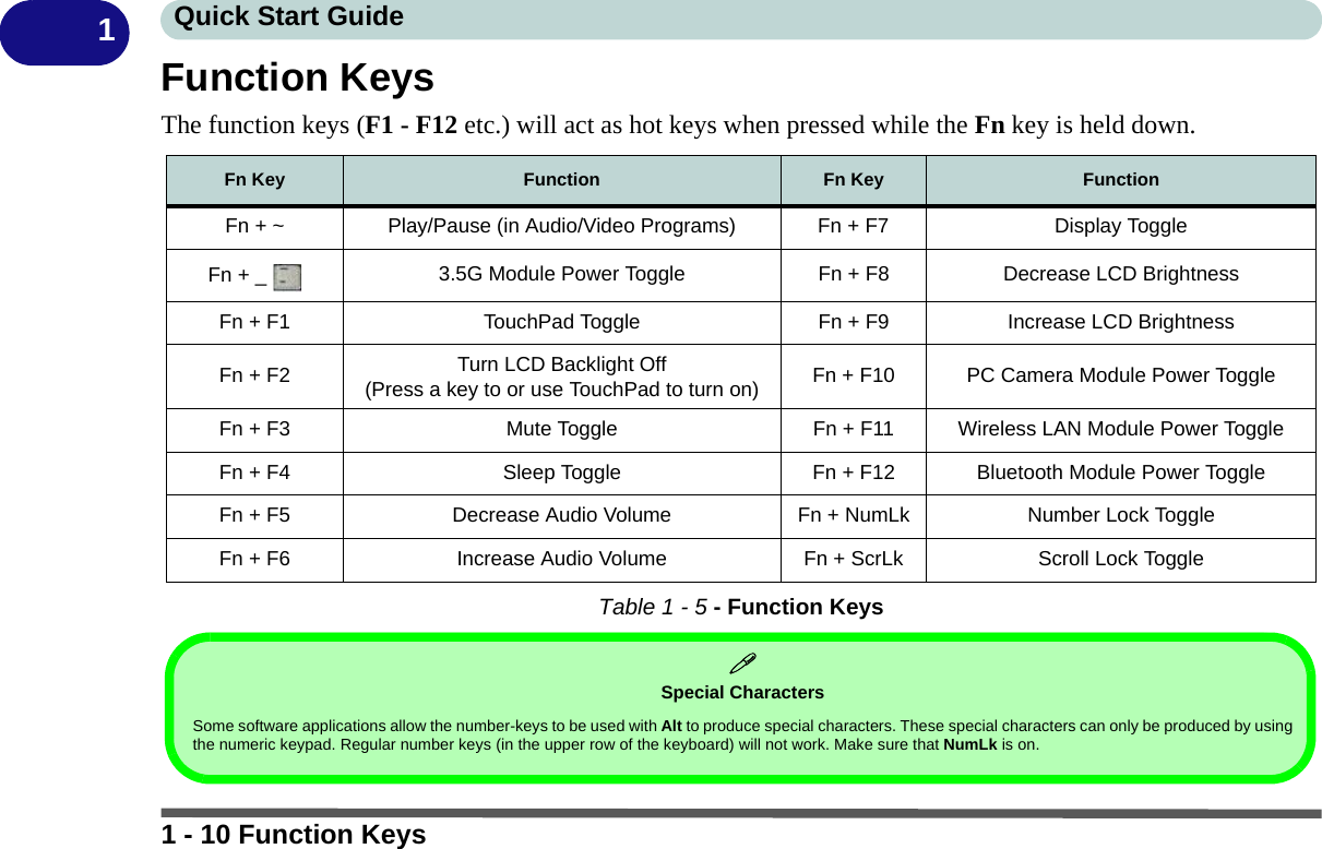 1 - 10 Function KeysQuick Start Guide1Function KeysThe function keys (F1 - F12 etc.) will act as hot keys when pressed while the Fn key is held down.Table 1 - 5 - Function KeysFn Key Function Fn Key FunctionFn + ~ Play/Pause (in Audio/Video Programs) Fn + F7 Display ToggleFn + _  3.5G Module Power Toggle Fn + F8 Decrease LCD BrightnessFn + F1 TouchPad Toggle Fn + F9 Increase LCD BrightnessFn + F2 Turn LCD Backlight Off(Press a key to or use TouchPad to turn on) Fn + F10 PC Camera Module Power ToggleFn + F3 Mute Toggle Fn + F11 Wireless LAN Module Power ToggleFn + F4 Sleep Toggle Fn + F12 Bluetooth Module Power ToggleFn + F5 Decrease Audio Volume Fn + NumLk Number Lock ToggleFn + F6 Increase Audio Volume Fn + ScrLk Scroll Lock ToggleSpecial CharactersSome software applications allow the number-keys to be used with Alt to produce special characters. These special characters can only be produced by usingthe numeric keypad. Regular number keys (in the upper row of the keyboard) will not work. Make sure that NumLk is on.