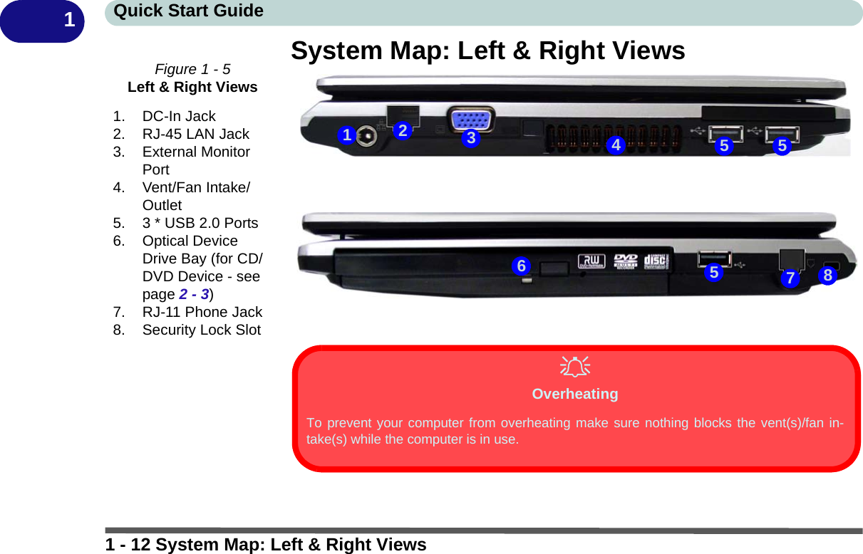 1 - 12 System Map: Left &amp; Right ViewsQuick Start Guide1System Map: Left &amp; Right ViewsFigure 1 - 5Left &amp; Right Views1. DC-In Jack2. RJ-45 LAN Jack3. External Monitor Port4. Vent/Fan Intake/Outlet5. 3 * USB 2.0 Ports6. Optical Device Drive Bay (for CD/DVD Device - see page 2 - 3)7. RJ-11 Phone Jack8. Security Lock Slot1524687355OverheatingTo prevent your computer from overheating make sure nothing blocks the vent(s)/fan in-take(s) while the computer is in use.