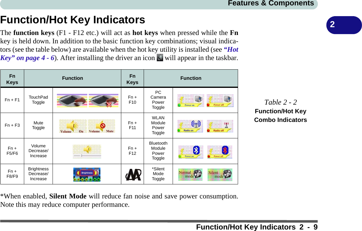 Features &amp; ComponentsFunction/Hot Key Indicators 2 - 92Function/Hot Key IndicatorsThe function keys (F1 - F12 etc.) will act as hot keys when pressed while the Fnkey is held down. In addition to the basic function key combinations; visual indica-tors (see the table below) are available when the hot key utility is installed (see “HotKey” on page 4 - 6). After installing the driver an icon   will appear in the taskbar.*When enabled, Silent Mode will reduce fan noise and save power consumption.Note this may reduce computer performance.Fn Keys Function Fn Keys FunctionFn + F1 TouchPad Toggle Fn + F10PC Camera Power ToggleFn + F3 Mute Toggle Fn + F11WLAN Module Power ToggleFn +F5/F6Volume Decrease/IncreaseFn + F12Bluetooth Module Power ToggleFn +F8/F9Brightness Decrease/Increase*Silent Mode ToggleTable 2 - 2Function/Hot Key Combo Indicators