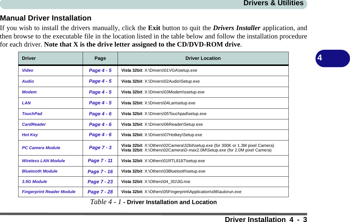 Drivers &amp; UtilitiesDriver Installation 4 - 34Manual Driver InstallationIf you wish to install the drivers manually, click the Exit button to quit the Drivers Installer application, andthen browse to the executable file in the location listed in the table below and follow the installation procedurefor each driver. Note that X is the drive letter assigned to the CD/DVD-ROM drive.Table 4 - 1 - Driver Installation and LocationDriver Page Driver LocationVideo Page 4 - 5 Vista 32bit: X:\Drivers\01VGA\setup.exeAudio Page 4 - 5 Vista 32bit: X:\Drivers\02Audio\Setup.exeModem Page 4 - 5 Vista 32bit: X:\Drivers\03Modem\ssetup.exeLAN Page 4 - 5 Vista 32bit: X:\Drivers\04Lan\setup.exeTouchPad Page 4 - 6 Vista 32bit: X:\Drivers\05Touchpad\setup.exeCardReader Page 4 - 6 Vista 32bit: X:\Drivers\06Reader\Setup.exeHot Key Page 4 - 6 Vista 32bit: X:\Drivers\07Hotkey\Setup.exePC Camera Module Page 7 - 3 Vista 32bit: X:\Others\02Camera\32bit\setup.exe (for 300K or 1.3M pixel Camera)Vista 32bit: X:\Others\02Camera\D-max2.0M\Setup.exe (for 2.0M pixel Camera)Wireless LAN Module Page 7 - 11 Vista 32bit: X:\Others\01RTL8187\setup.exeBluetooth Module Page 7 - 16 Vista 32bit: X:\Others\03Bluetooth\setup.exe3.5G Module Page 7 - 23 Vista 32bit: X:\Others\04_3G\3G.msiFingerprint Reader Module Page 7 - 28 Vista 32bit: X:\Others\05Fingerprint\Application\x86\autorun.exe