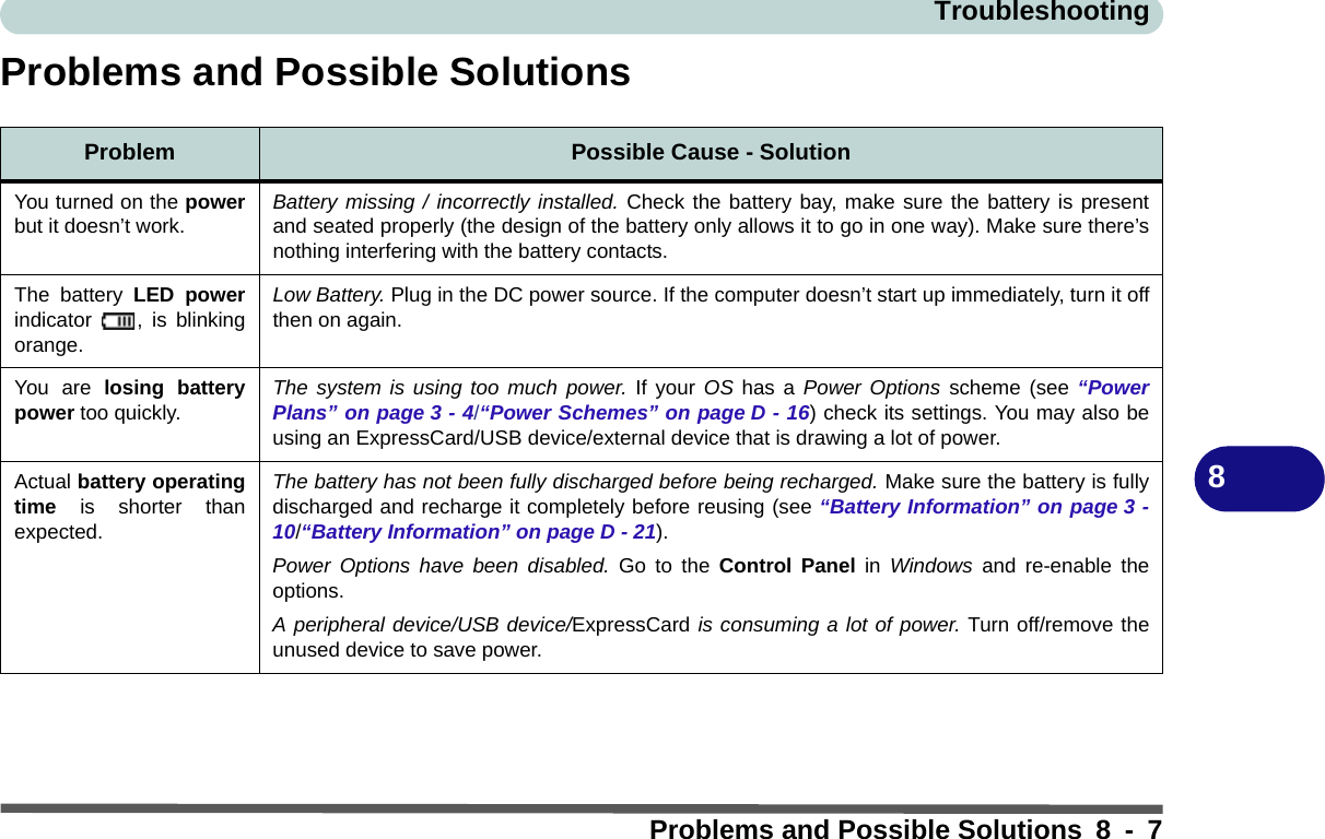 TroubleshootingProblems and Possible Solutions 8 - 78Problems and Possible SolutionsProblem Possible Cause - SolutionYou turned on the powerbut it doesn’t work.Battery missing / incorrectly installed. Check the battery bay, make sure the battery is presentand seated properly (the design of the battery only allows it to go in one way). Make sure there’snothing interfering with the battery contacts.The battery LED powerindicator  , is blinkingorange.Low Battery. Plug in the DC power source. If the computer doesn’t start up immediately, turn it offthen on again.You are losing batterypower too quickly.The system is using too much power. If your OS has a Power Options scheme (see “PowerPlans” on page 3 - 4/“Power Schemes” on page D - 16) check its settings. You may also beusing an ExpressCard/USB device/external device that is drawing a lot of power.Actual battery operatingtime is shorter thanexpected.The battery has not been fully discharged before being recharged. Make sure the battery is fullydischarged and recharge it completely before reusing (see “Battery Information” on page 3 -10/“Battery Information” on page D - 21).Power Options have been disabled. Go to the Control Panel in  Windows and re-enable theoptions.A peripheral device/USB device/ExpressCard is consuming a lot of power. Turn off/remove theunused device to save power.