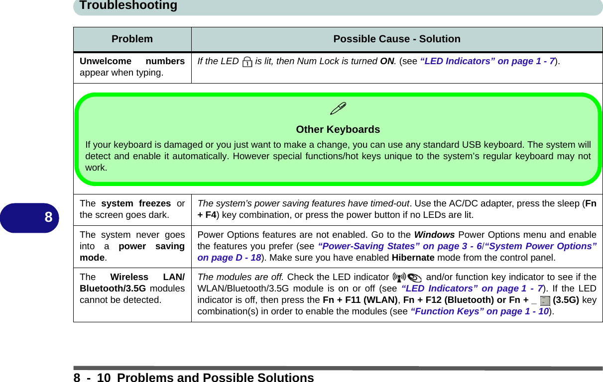 Troubleshooting8 - 10 Problems and Possible Solutions8Unwelcome numbersappear when typing.If the LED   is lit, then Num Lock is turned ON. (see “LED Indicators” on page 1 - 7).The  system freezes orthe screen goes dark.The system’s power saving features have timed-out. Use the AC/DC adapter, press the sleep (Fn+ F4) key combination, or press the power button if no LEDs are lit.The system never goesinto a power savingmode.Power Options features are not enabled. Go to the Windows Power Options menu and enablethe features you prefer (see “Power-Saving States” on page 3 - 6/“System Power Options”on page D - 18). Make sure you have enabled Hibernate mode from the control panel.The  Wireless LAN/Bluetooth/3.5G modulescannot be detected.The modules are off. Check the LED indicator   and/or function key indicator to see if theWLAN/Bluetooth/3.5G module is on or off (see “LED Indicators” on page 1 - 7). If the LEDindicator is off, then press the Fn + F11 (WLAN), Fn + F12 (Bluetooth) or Fn + _   (3.5G) keycombination(s) in order to enable the modules (see “Function Keys” on page 1 - 10).Problem Possible Cause - SolutionOther KeyboardsIf your keyboard is damaged or you just want to make a change, you can use any standard USB keyboard. The system willdetect and enable it automatically. However special functions/hot keys unique to the system’s regular keyboard may notwork.