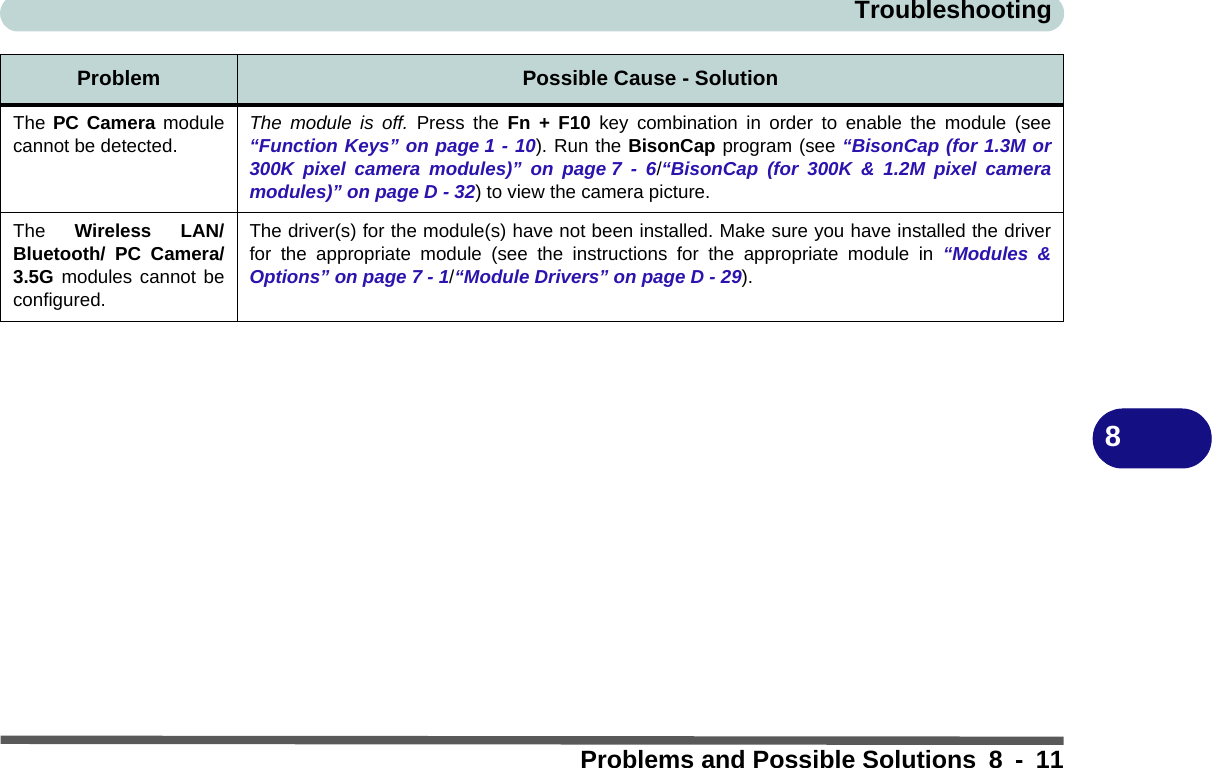 TroubleshootingProblems and Possible Solutions 8 - 118The PC Camera modulecannot be detected.The module is off. Press the Fn + F10 key combination in order to enable the module (see“Function Keys” on page 1 - 10). Run the BisonCap program (see “BisonCap (for 1.3M or300K pixel camera modules)” on page 7 - 6/“BisonCap (for 300K &amp; 1.2M pixel cameramodules)” on page D - 32) to view the camera picture.The  Wireless LAN/Bluetooth/ PC Camera/3.5G modules cannot beconfigured.The driver(s) for the module(s) have not been installed. Make sure you have installed the driverfor the appropriate module (see the instructions for the appropriate module in “Modules &amp;Options” on page 7 - 1/“Module Drivers” on page D - 29).Problem Possible Cause - Solution