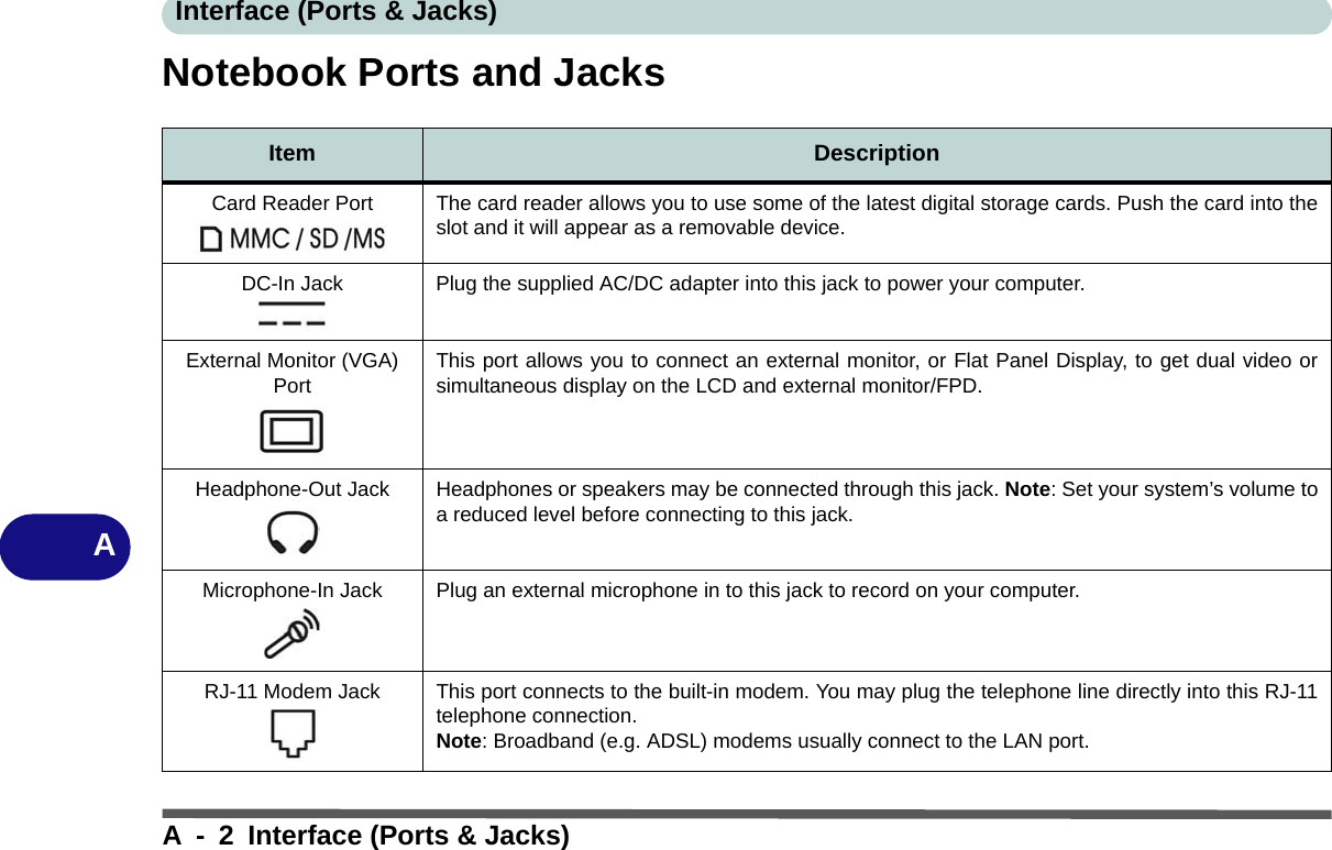 Interface (Ports &amp; Jacks)A - 2 Interface (Ports &amp; Jacks)ANotebook Ports and JacksItem DescriptionCard Reader Port The card reader allows you to use some of the latest digital storage cards. Push the card into theslot and it will appear as a removable device.DC-In Jack Plug the supplied AC/DC adapter into this jack to power your computer.External Monitor (VGA) PortThis port allows you to connect an external monitor, or Flat Panel Display, to get dual video orsimultaneous display on the LCD and external monitor/FPD.Headphone-Out Jack Headphones or speakers may be connected through this jack. Note: Set your system’s volume toa reduced level before connecting to this jack.Microphone-In Jack Plug an external microphone in to this jack to record on your computer.RJ-11 Modem Jack This port connects to the built-in modem. You may plug the telephone line directly into this RJ-11telephone connection. Note: Broadband (e.g. ADSL) modems usually connect to the LAN port.