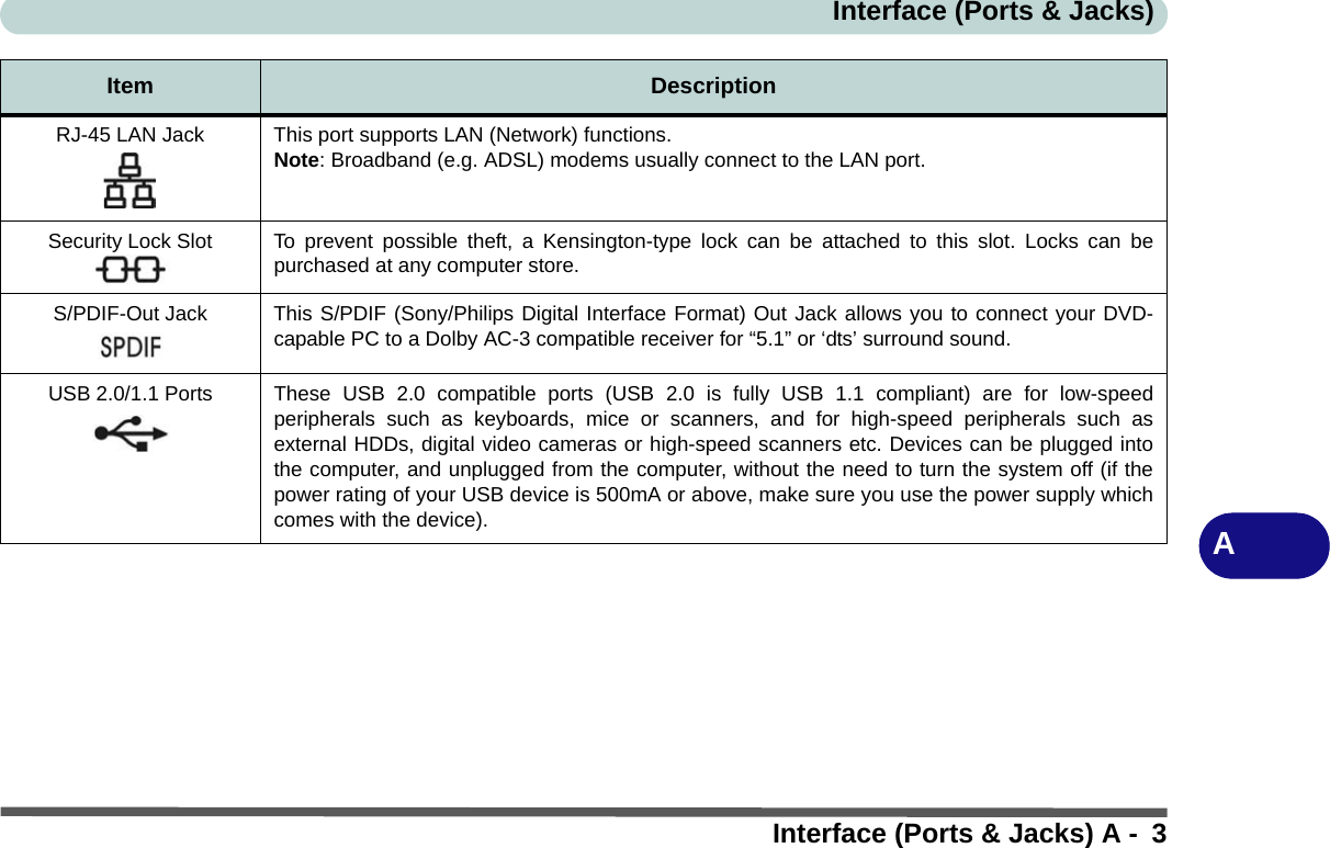 Interface (Ports &amp; Jacks)Interface (Ports &amp; Jacks) A - 3ARJ-45 LAN Jack This port supports LAN (Network) functions.Note: Broadband (e.g. ADSL) modems usually connect to the LAN port.Security Lock Slot To prevent possible theft, a Kensington-type lock can be attached to this slot. Locks can bepurchased at any computer store.S/PDIF-Out Jack This S/PDIF (Sony/Philips Digital Interface Format) Out Jack allows you to connect your DVD-capable PC to a Dolby AC-3 compatible receiver for “5.1” or ‘dts’ surround sound.USB 2.0/1.1 Ports These USB 2.0 compatible ports (USB 2.0 is fully USB 1.1 compliant) are for low-speedperipherals such as keyboards, mice or scanners, and for high-speed peripherals such asexternal HDDs, digital video cameras or high-speed scanners etc. Devices can be plugged intothe computer, and unplugged from the computer, without the need to turn the system off (if thepower rating of your USB device is 500mA or above, make sure you use the power supply whichcomes with the device).Item Description