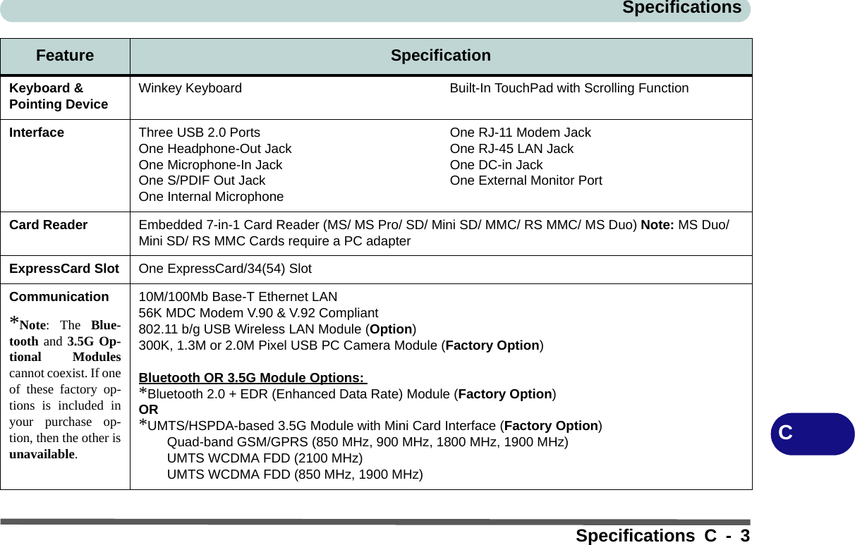 SpecificationsSpecifications C - 3CKeyboard &amp; Pointing Device Winkey Keyboard Built-In TouchPad with Scrolling FunctionInterface Three USB 2.0 PortsOne Headphone-Out JackOne Microphone-In JackOne S/PDIF Out JackOne Internal MicrophoneOne RJ-11 Modem JackOne RJ-45 LAN JackOne DC-in JackOne External Monitor PortCard Reader Embedded 7-in-1 Card Reader (MS/ MS Pro/ SD/ Mini SD/ MMC/ RS MMC/ MS Duo) Note: MS Duo/ Mini SD/ RS MMC Cards require a PC adapterExpressCard Slot One ExpressCard/34(54) SlotCommunication*Note: The Blue-tooth and 3.5G Op-tional Modulescannot coexist. If oneof these factory op-tions is included inyour purchase op-tion, then the other isunavailable.10M/100Mb Base-T Ethernet LAN 56K MDC Modem V.90 &amp; V.92 Compliant802.11 b/g USB Wireless LAN Module (Option) 300K, 1.3M or 2.0M Pixel USB PC Camera Module (Factory Option)Bluetooth OR 3.5G Module Options: *Bluetooth 2.0 + EDR (Enhanced Data Rate) Module (Factory Option)OR*UMTS/HSPDA-based 3.5G Module with Mini Card Interface (Factory Option)Quad-band GSM/GPRS (850 MHz, 900 MHz, 1800 MHz, 1900 MHz)UMTS WCDMA FDD (2100 MHz)UMTS WCDMA FDD (850 MHz, 1900 MHz)Feature Specification