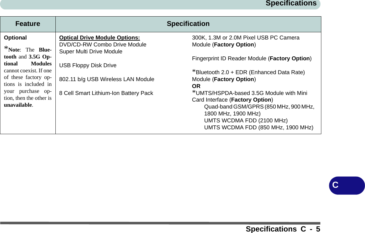 SpecificationsSpecifications C - 5COptional*Note: The Blue-tooth and 3.5G Op-tional Modulescannot coexist. If oneof these factory op-tions is included inyour purchase op-tion, then the other isunavailable.Optical Drive Module Options:DVD/CD-RW Combo Drive ModuleSuper Multi Drive ModuleUSB Floppy Disk Drive802.11 b/g USB Wireless LAN Module8 Cell Smart Lithium-Ion Battery Pack300K, 1.3M or 2.0M Pixel USB PC Camera Module (Factory Option)Fingerprint ID Reader Module (Factory Option)*Bluetooth 2.0 + EDR (Enhanced Data Rate) Module (Factory Option)OR*UMTS/HSPDA-based 3.5G Module with Mini Card Interface (Factory Option) Quad-band GSM/GPRS (850 MHz, 900 MHz,   1800 MHz, 1900 MHz)UMTS WCDMA FDD (2100 MHz)UMTS WCDMA FDD (850 MHz, 1900 MHz)Feature Specification