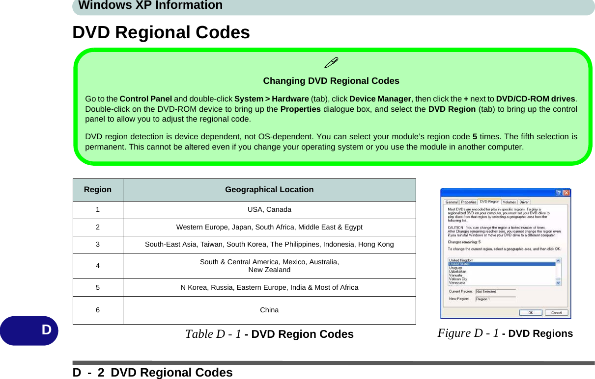 Windows XP InformationD - 2 DVD Regional CodesDDVD Regional CodesRegion Geographical Location1 USA, Canada2 Western Europe, Japan, South Africa, Middle East &amp; Egypt3 South-East Asia, Taiwan, South Korea, The Philippines, Indonesia, Hong Kong4South &amp; Central America, Mexico, Australia, New Zealand5 N Korea, Russia, Eastern Europe, India &amp; Most of Africa6 ChinaTable D - 1 - DVD Region Codes Figure D - 1 - DVD RegionsChanging DVD Regional CodesGo to the Control Panel and double-click System &gt; Hardware (tab), click Device Manager, then click the + next to DVD/CD-ROM drives.Double-click on the DVD-ROM device to bring up the Properties dialogue box, and select the DVD Region (tab) to bring up the controlpanel to allow you to adjust the regional code.DVD region detection is device dependent, not OS-dependent. You can select your module’s region code 5 times. The fifth selection ispermanent. This cannot be altered even if you change your operating system or you use the module in another computer.