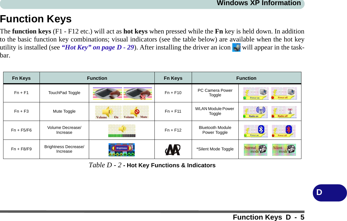 Windows XP InformationFunction Keys D - 5DFunction KeysThe function keys (F1 - F12 etc.) will act as hot keys when pressed while the Fn key is held down. In additionto the basic function key combinations; visual indicators (see the table below) are available when the hot keyutility is installed (see “Hot Key” on page D - 29). After installing the driver an icon   will appear in the task-bar.Table D - 2 - Hot Key Functions &amp; IndicatorsFn Keys Function Fn Keys FunctionFn + F1 TouchPad Toggle Fn + F10 PC Camera Power ToggleFn + F3 Mute Toggle Fn + F11 WLAN Module Power ToggleFn + F5/F6 Volume Decrease/Increase Fn + F12 Bluetooth Module Power ToggleFn + F8/F9 Brightness Decrease/Increase *Silent Mode Toggle