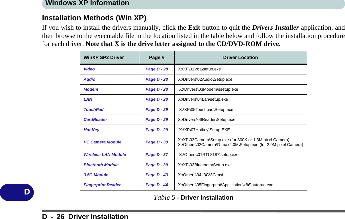 Windows XP InformationD - 26 Driver InstallationDInstallation Methods (Win XP)If you wish to install the drivers manually, click the Exit button to quit the Drivers Installer application, andthen browse to the executable file in the location listed in the table below and follow the installation procedurefor each driver. Note that X is the drive letter assigned to the CD/DVD-ROM drive.Table 5 - Driver InstallationWinXP SP2 Driver Page # Driver LocationVideo Page D - 28 X:\XP\01Vga\setup.exeAudio Page D - 28 X:\Drivers\02Audio\Setup.exeModem Page D - 28  X:\Drivers\03Modem\ssetup.exeLAN Page D - 28 X:\Drivers\04Lan\setup.exeTouchPad Page D - 29  X:\XP\05Touchpad\Setup.exeCardReader Page D - 29 X:\Drivers\06Reader\Setup.exeHot Key Page D - 29  X:\XP\07Hotkey\Setup.EXEPC Camera Module Page D - 30 X:\XP\02Camera\Setup.exe (for 300K or 1.3M pixel Camera)X:\Others\02Camera\D-max2.0M\Setup.exe (for 2.0M pixel Camera)Wireless LAN Module Page D - 37  X:\Others\01RTL8187\setup.exeBluetooth Module Page D - 39 X:\XP\03Bluetooth\Setup.exe3.5G Module Page D - 43 X:\Others\04_3G\3G.msiFingerprint Reader  Page D - 44 X:\Others\05Fingerprint\Application\x86\autorun.exe