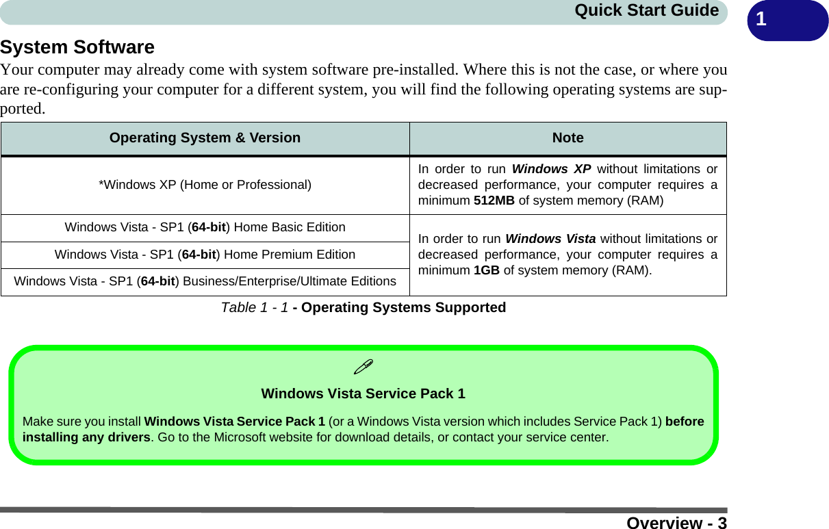 Overview - 3Quick Start Guide 1System SoftwareYour computer may already come with system software pre-installed. Where this is not the case, or where youare re-configuring your computer for a different system, you will find the following operating systems are sup-ported.Table 1 - 1 - Operating Systems SupportedOperating System &amp; Version Note*Windows XP (Home or Professional) In order to run Windows XP without limitations ordecreased performance, your computer requires aminimum 512MB of system memory (RAM)Windows Vista - SP1 (64-bit) Home Basic Edition In order to run Windows Vista without limitations ordecreased performance, your computer requires aminimum 1GB of system memory (RAM).Windows Vista - SP1 (64-bit) Home Premium EditionWindows Vista - SP1 (64-bit) Business/Enterprise/Ultimate EditionsWindows Vista Service Pack 1Make sure you install Windows Vista Service Pack 1 (or a Windows Vista version which includes Service Pack 1) beforeinstalling any drivers. Go to the Microsoft website for download details, or contact your service center.